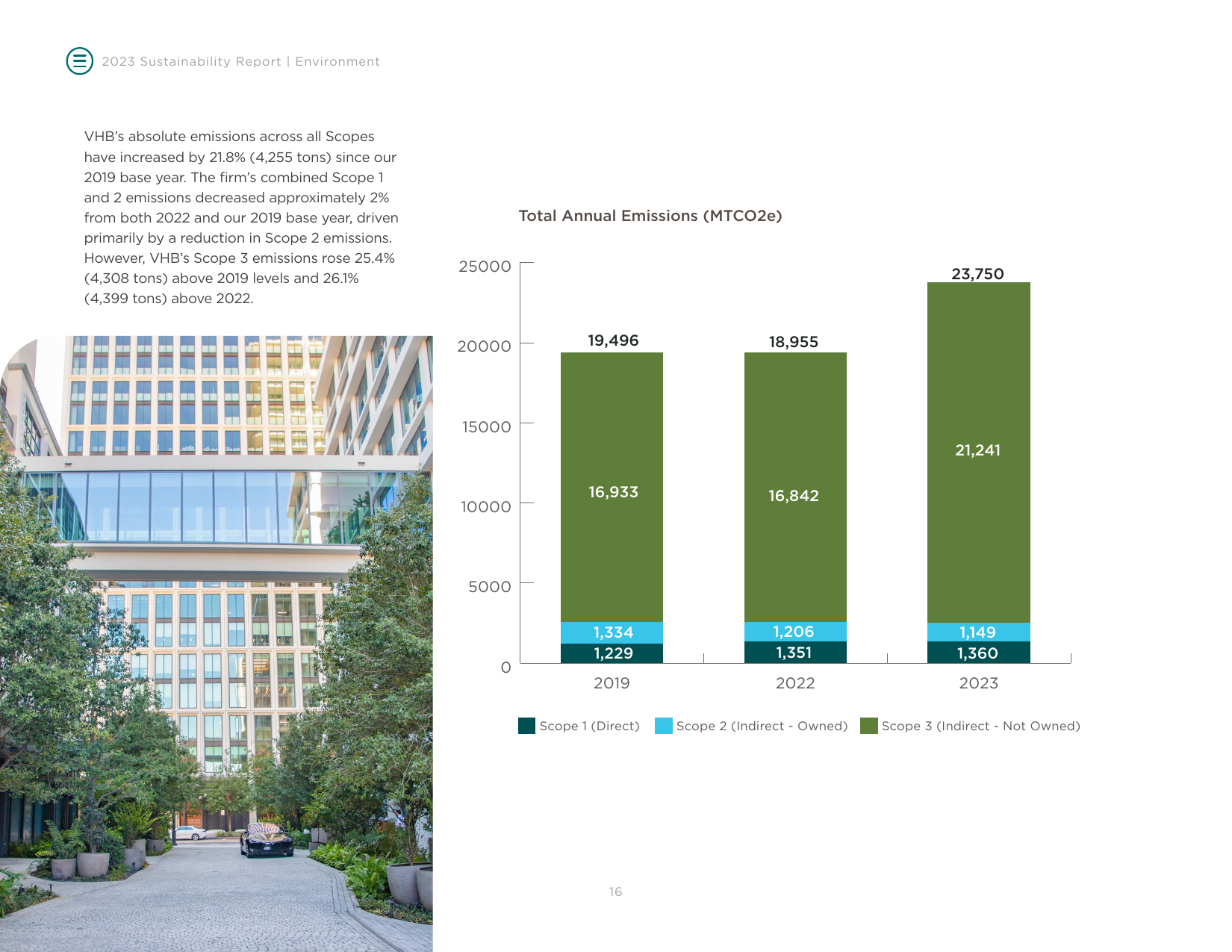 Emissions data extracted from page 16