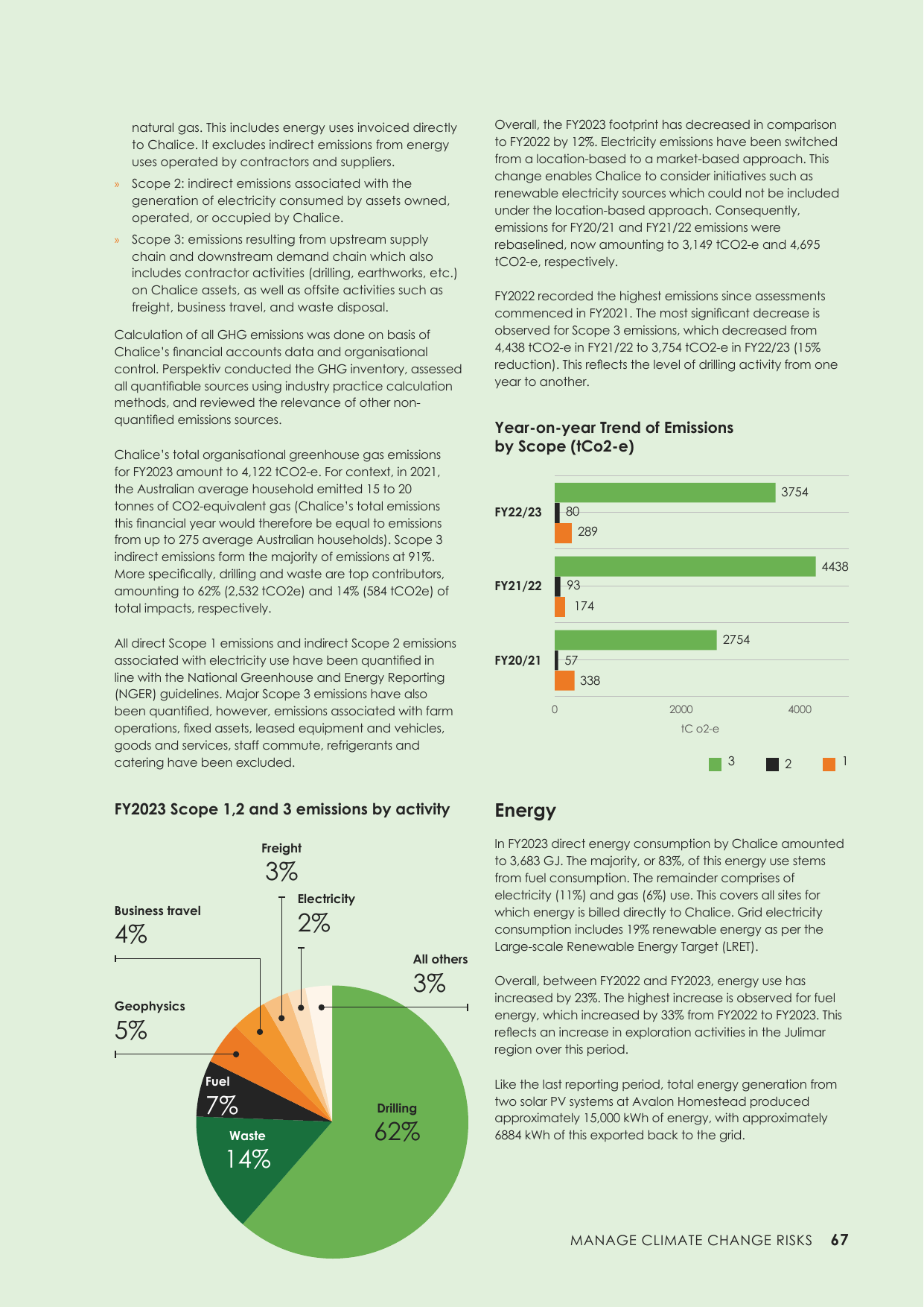 Emissions data extracted from page 67