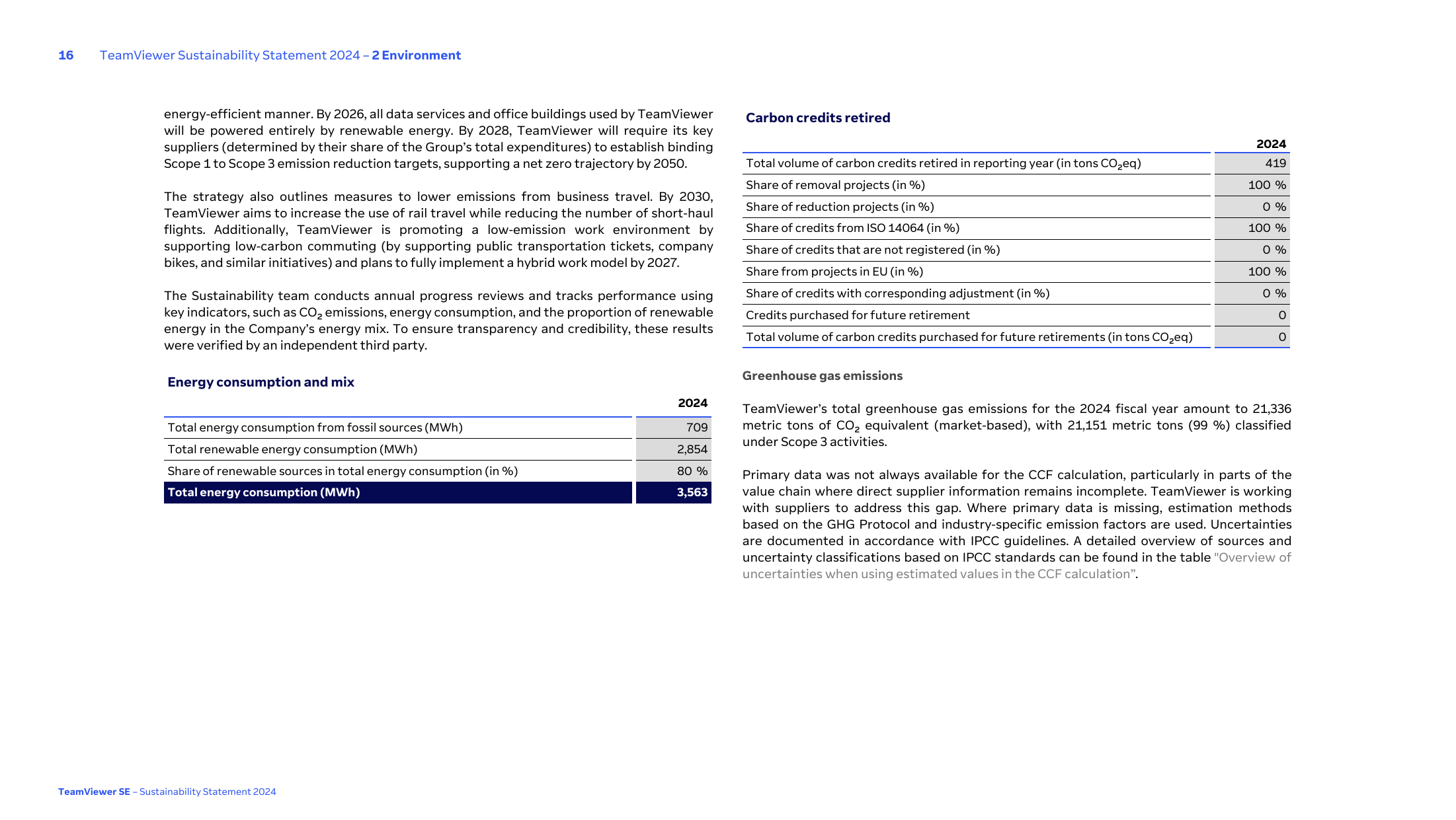 Emissions data extracted from page 16