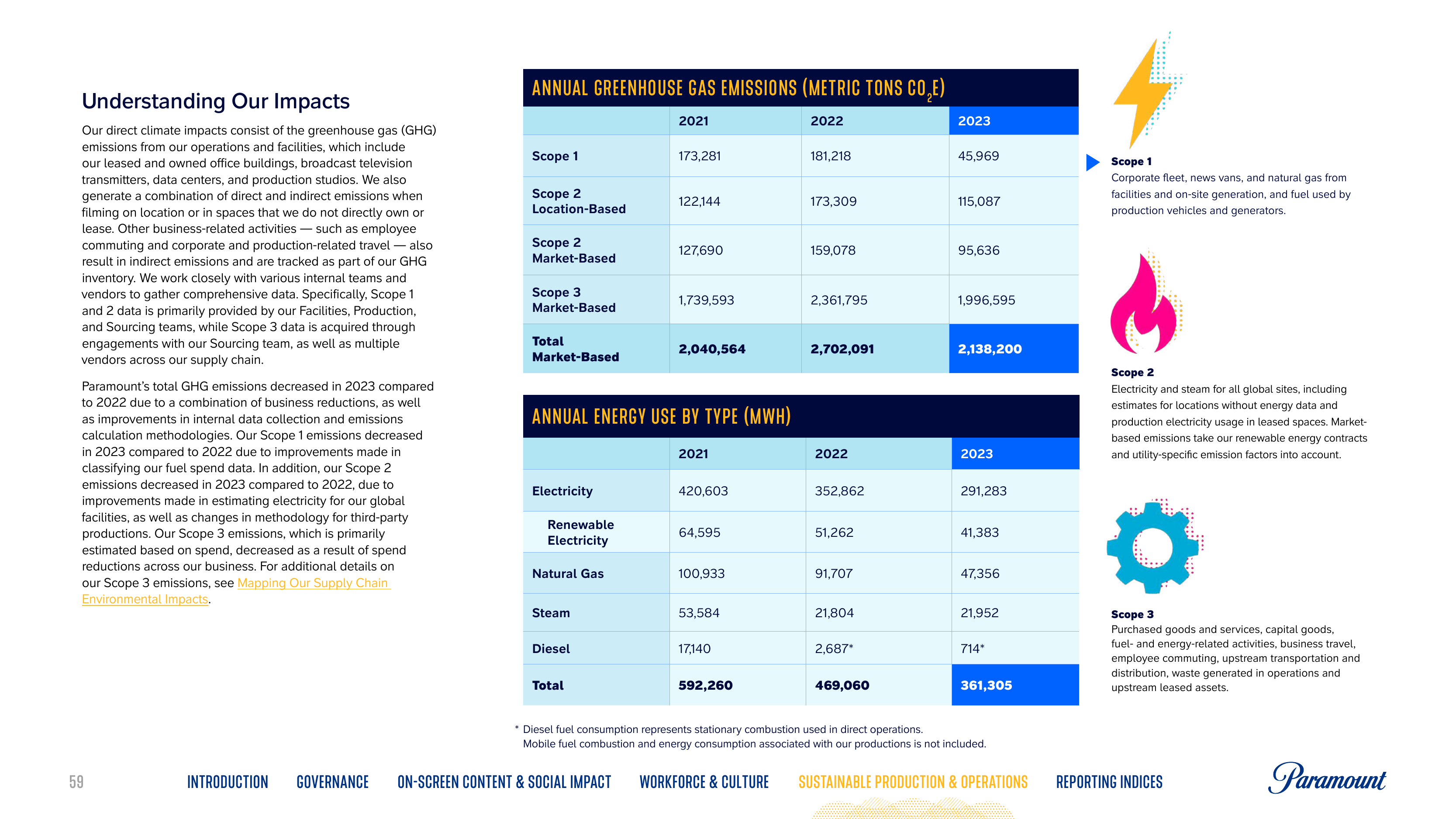 Emissions data extracted from page 59