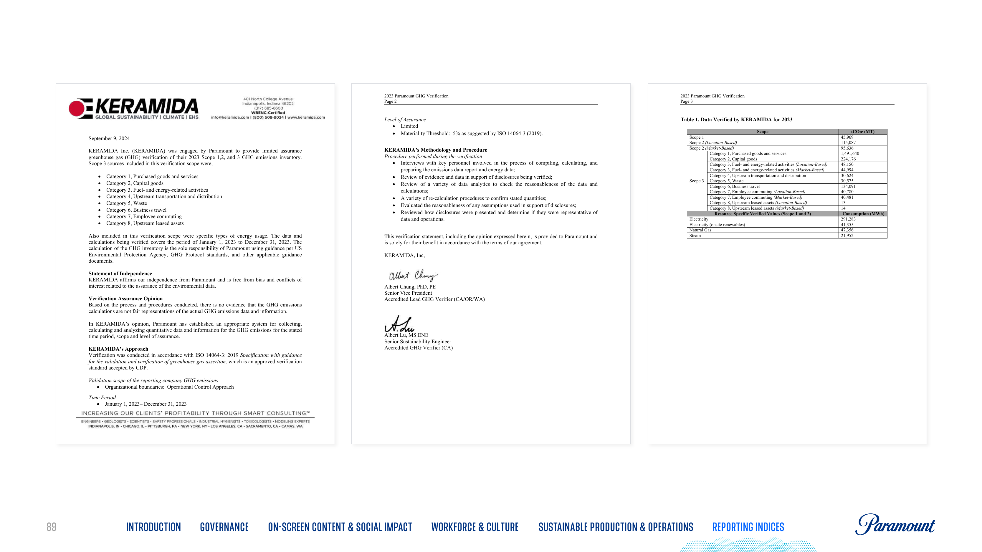 Emissions data extracted from page 89