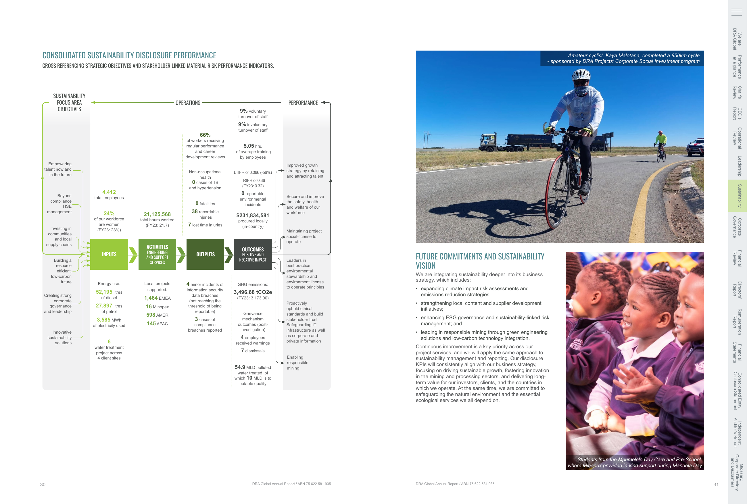 Emissions data extracted from page 17