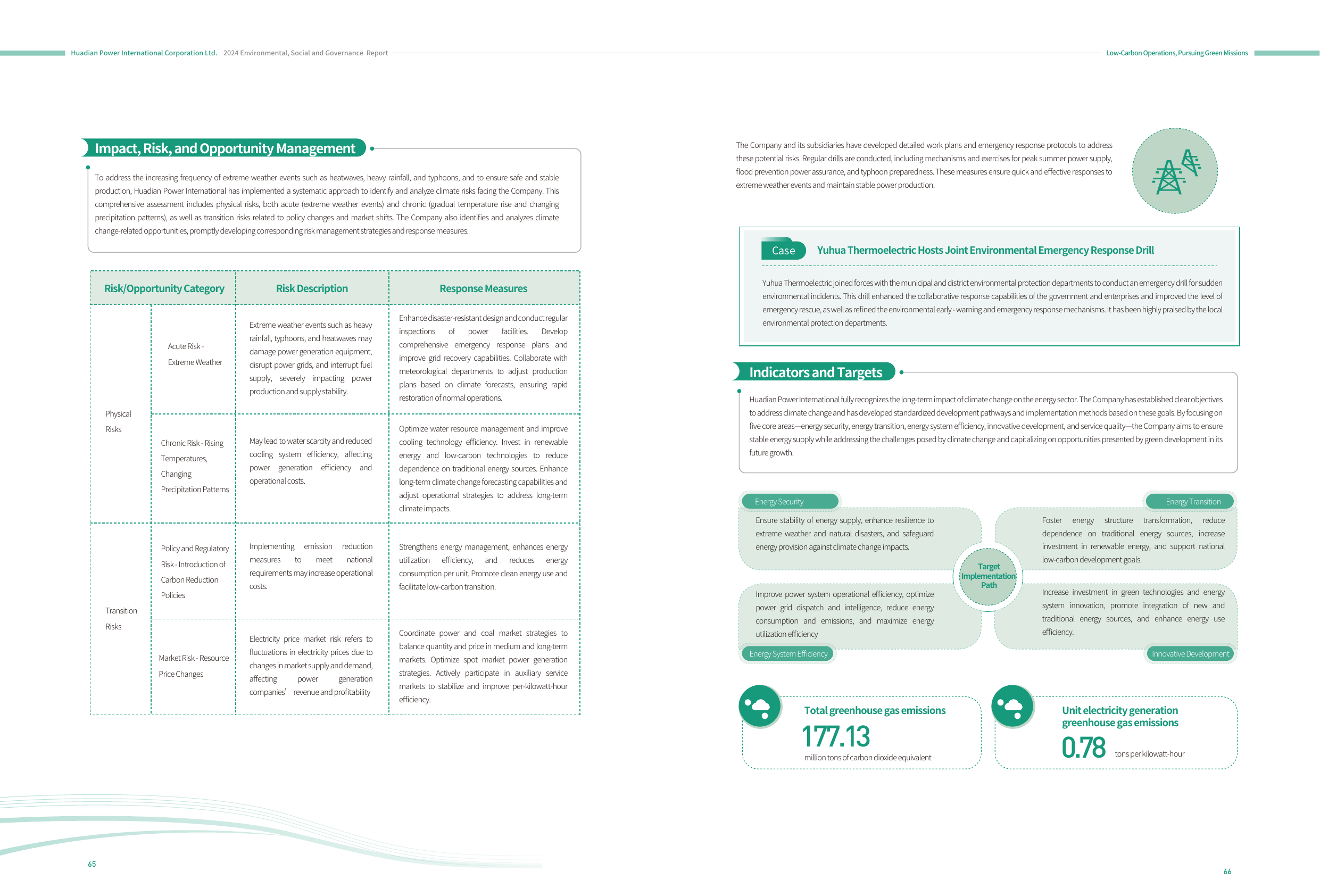 Emissions data extracted from page 35