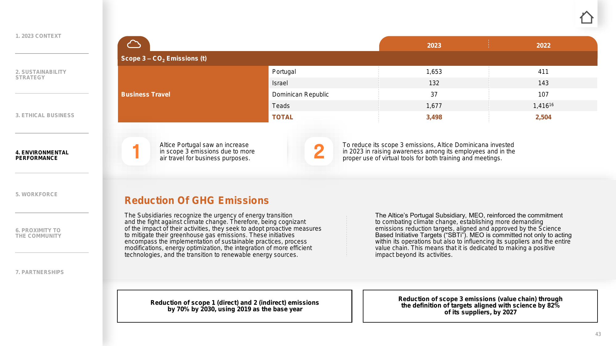 Emissions data extracted from page 43