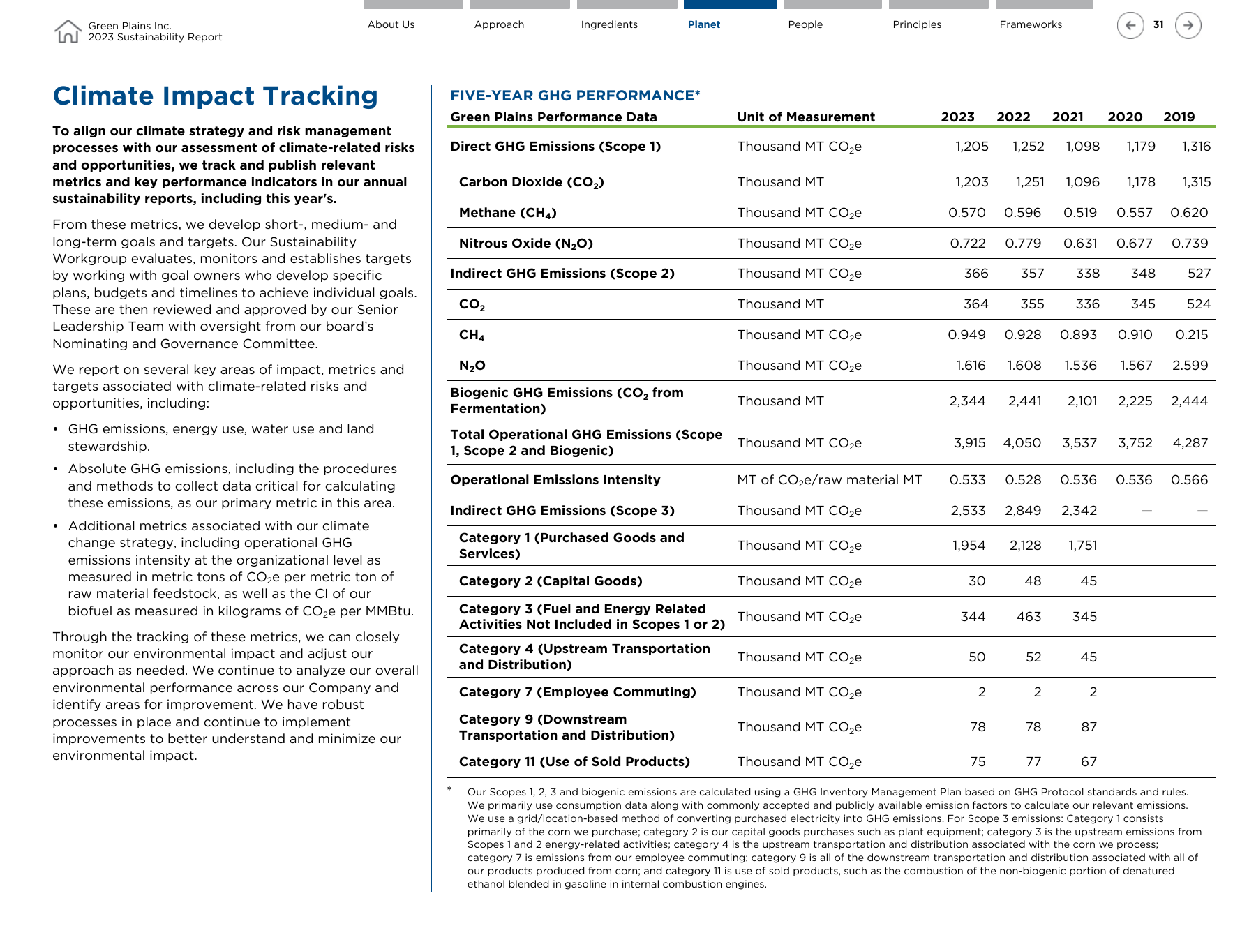 Emissions data extracted from page 31