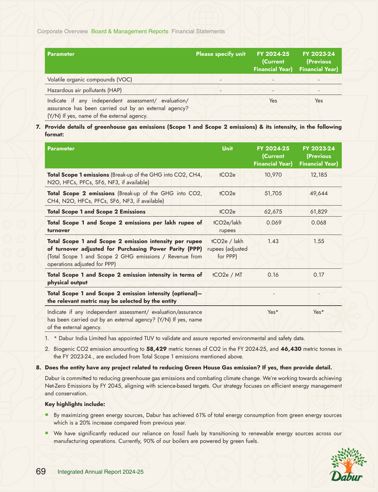 Emissions data extracted from page 69