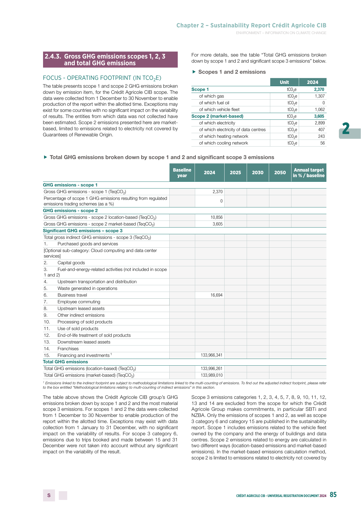 Emissions data extracted from page 85