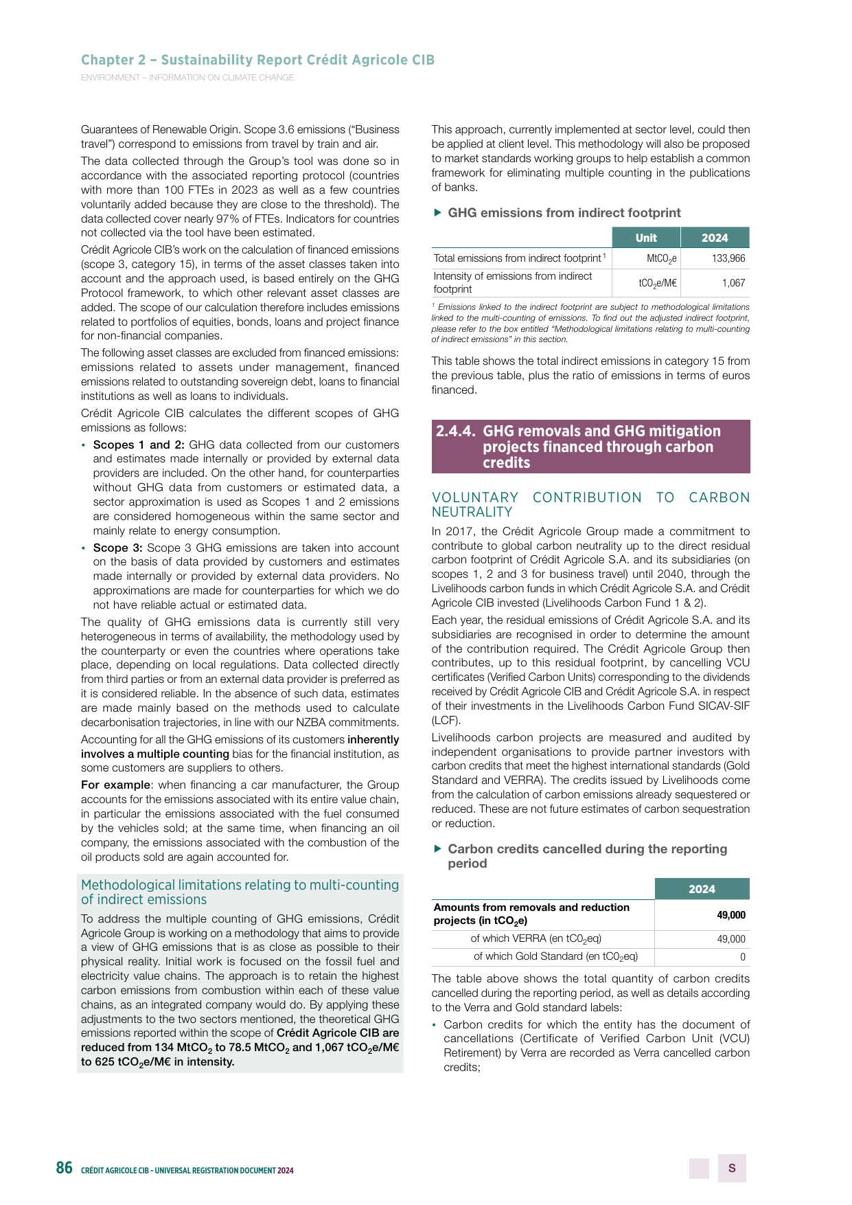 Emissions data extracted from page 86