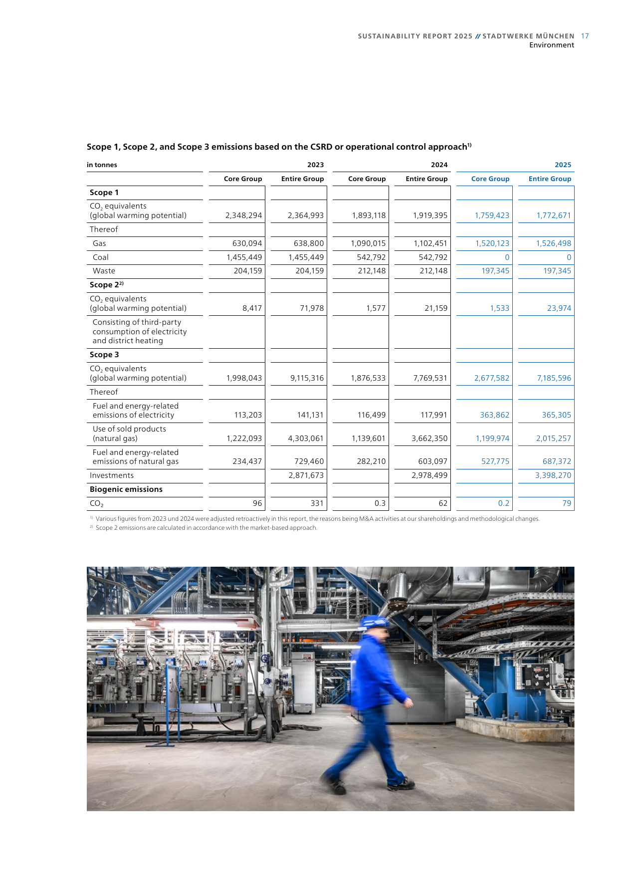 Emissions data extracted from page 19