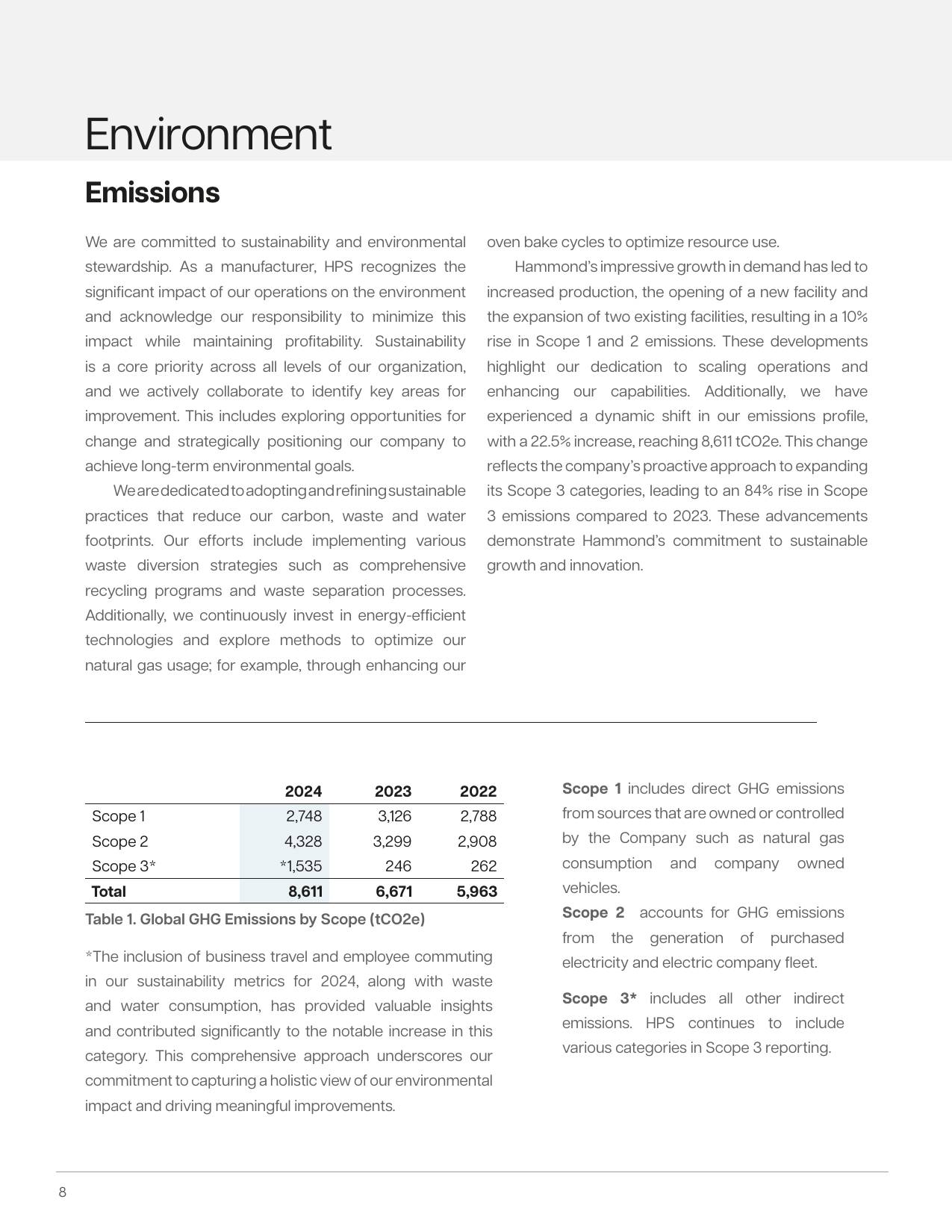 Emissions data extracted from page 10
