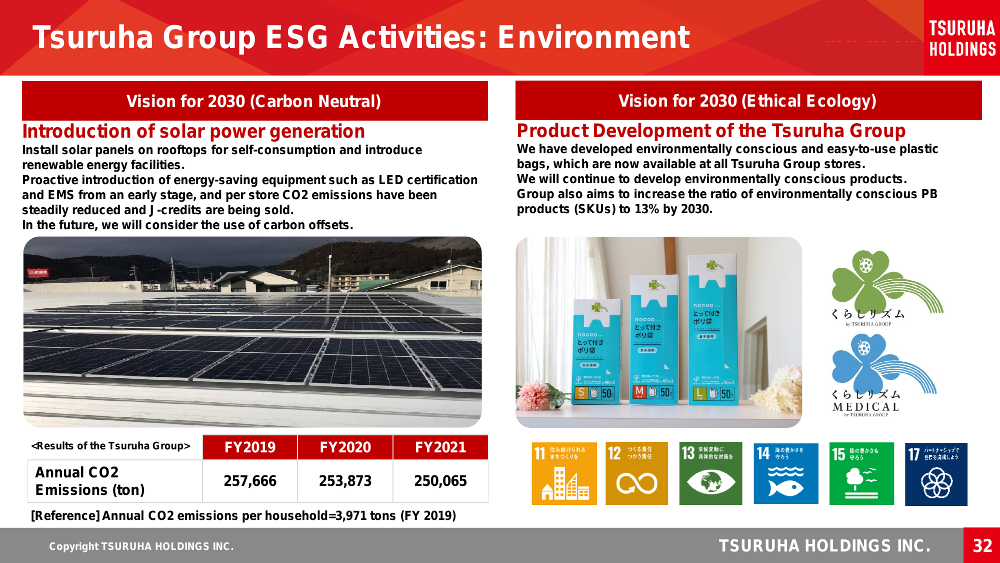 Emissions data extracted from page 33