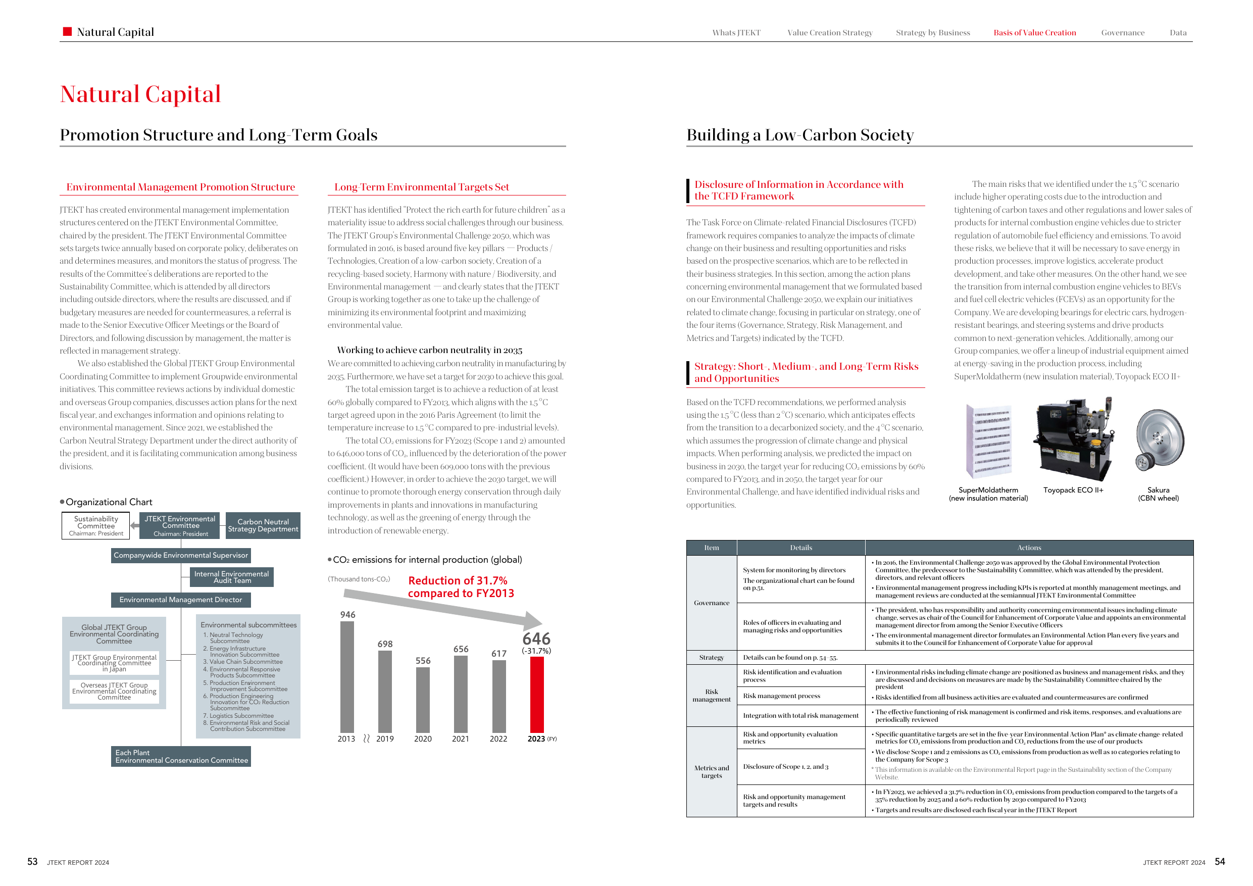 Emissions data extracted from page 28