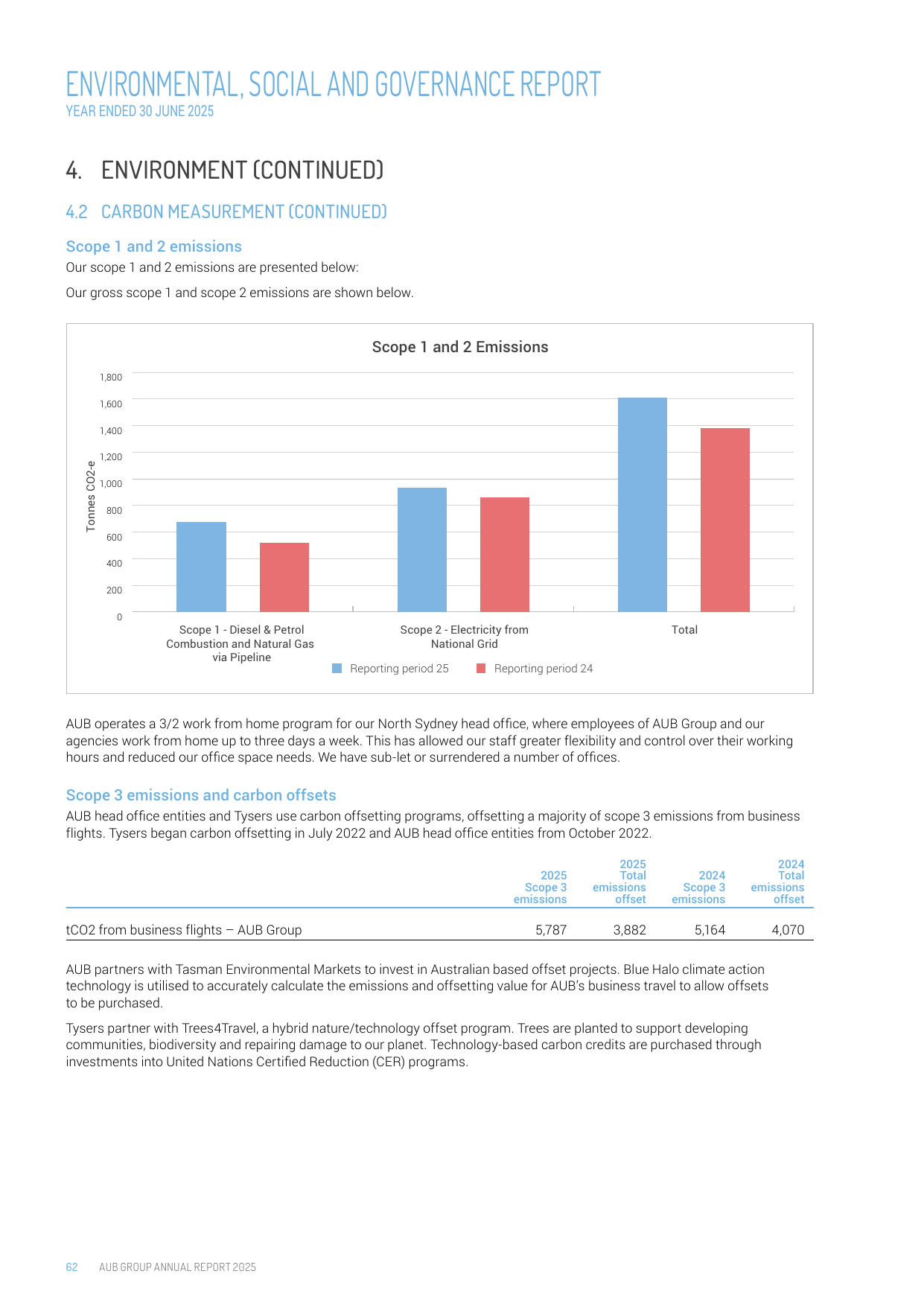 Emissions data extracted from page 64