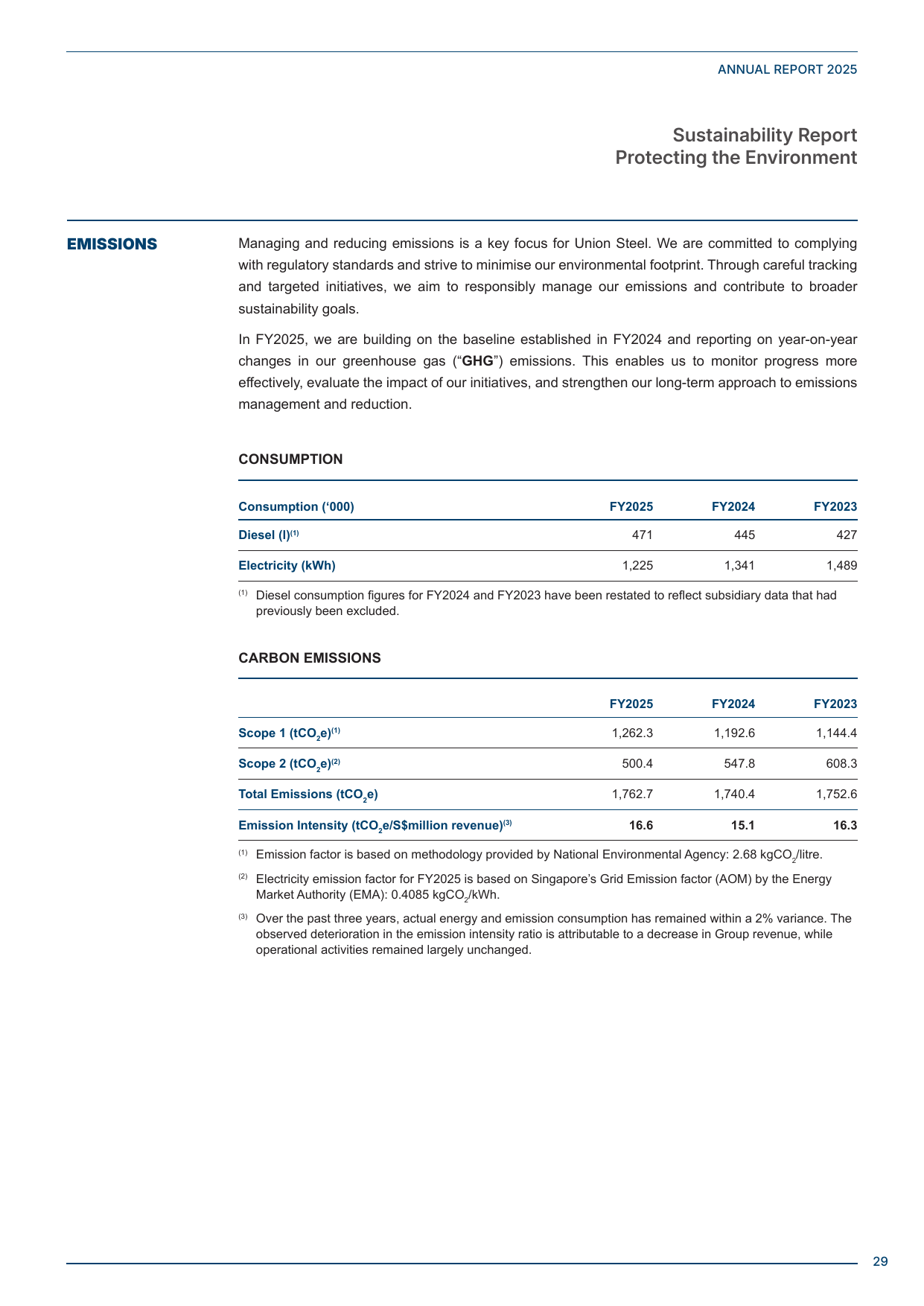 Emissions data extracted from page 30