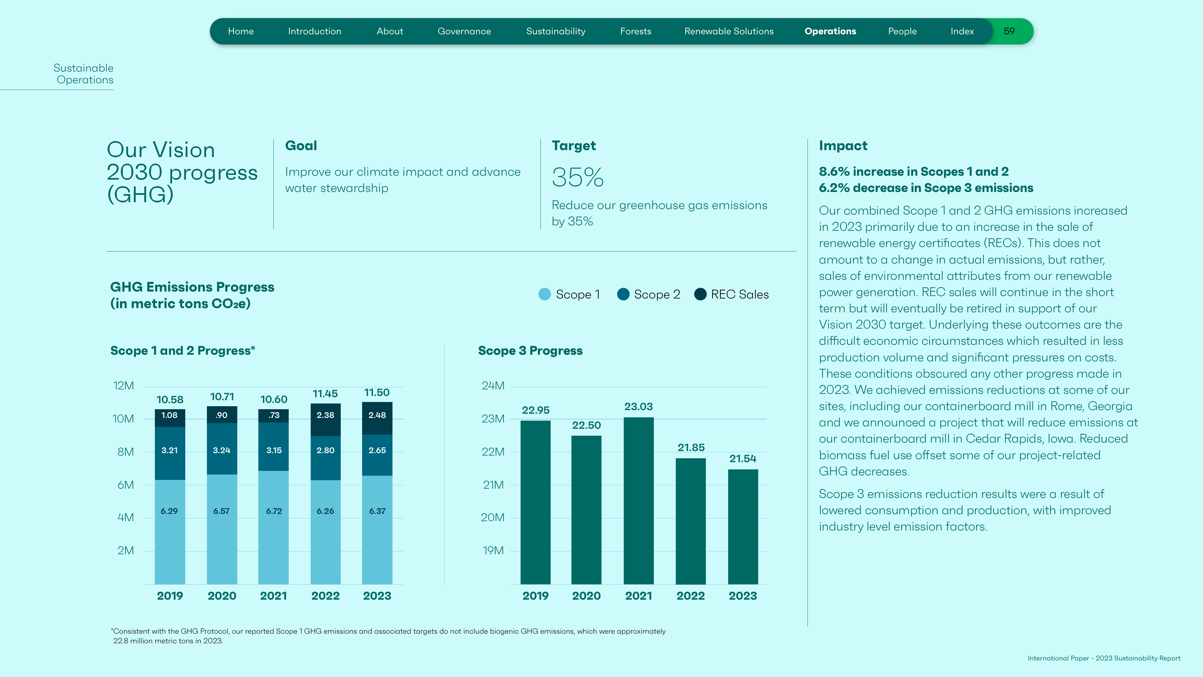 Emissions data extracted from page 59