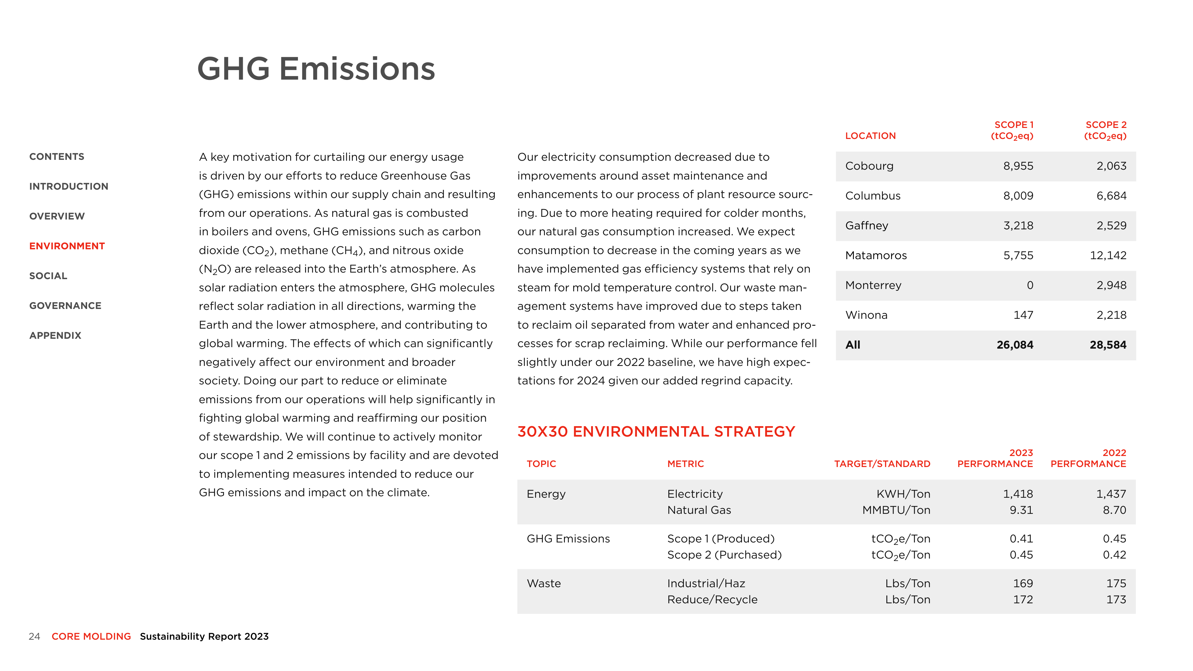 Emissions data extracted from page 24