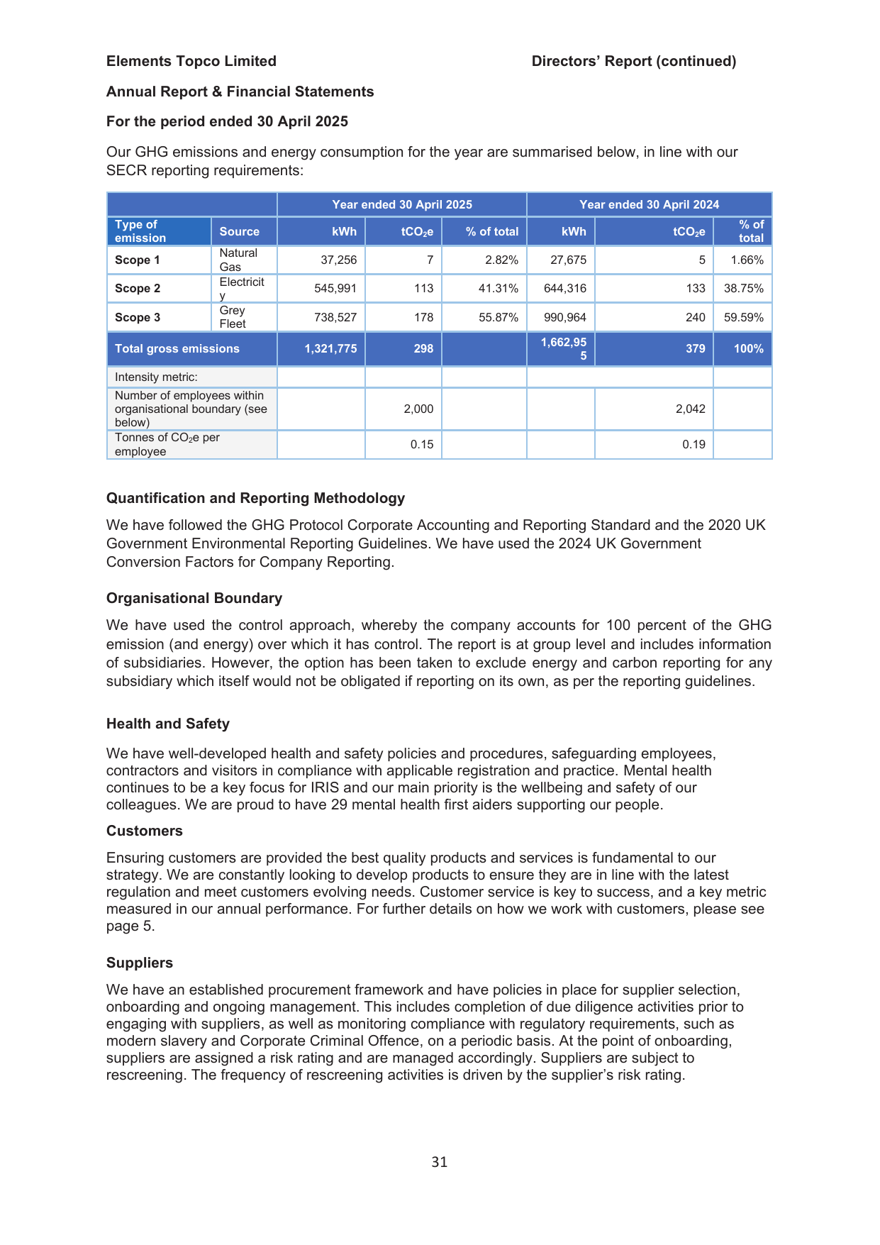 Emissions data extracted from page 33