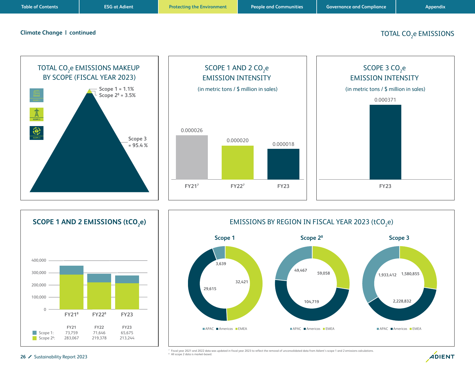 Emissions data extracted from page 26