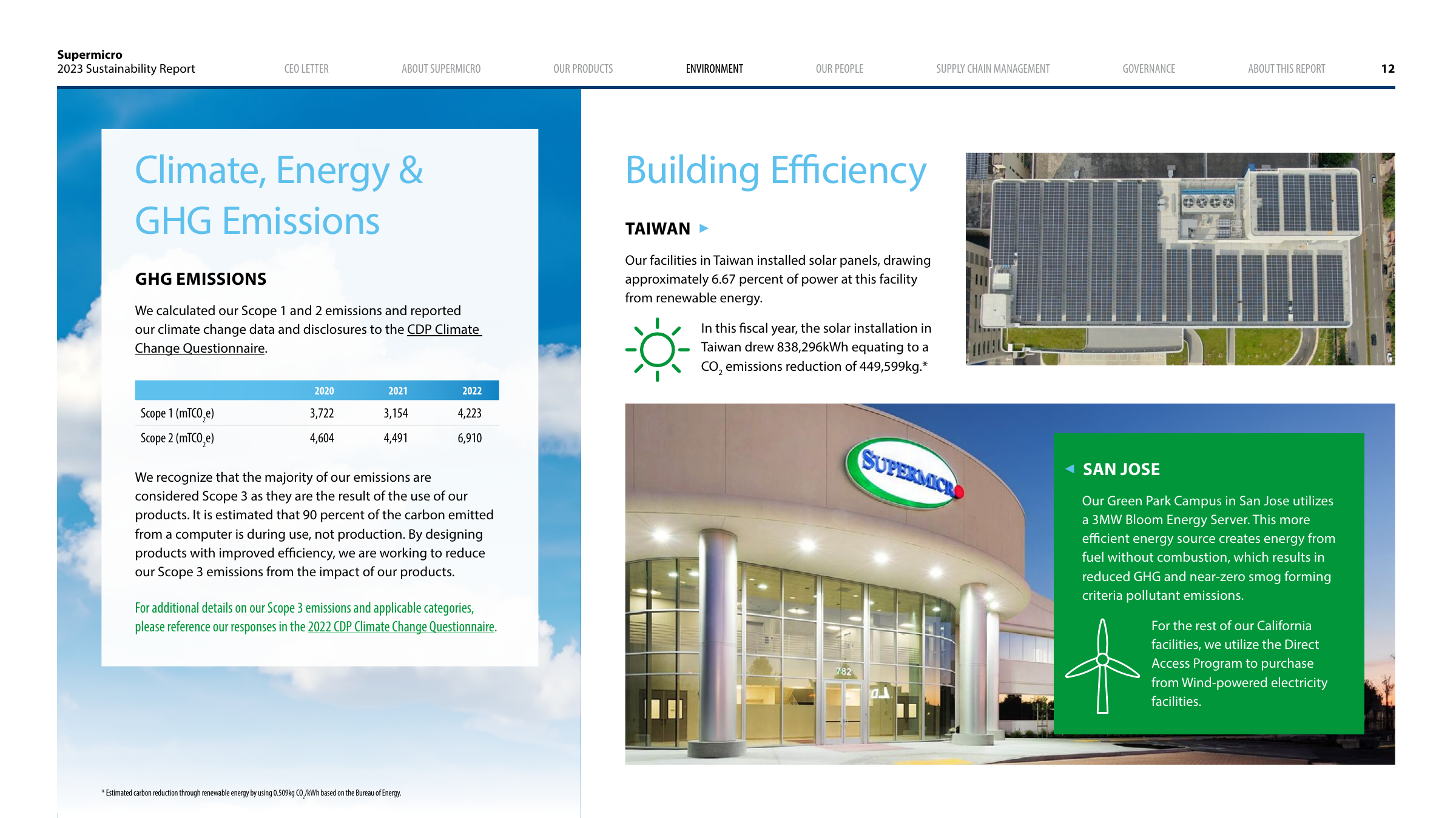 Emissions data extracted from page 12