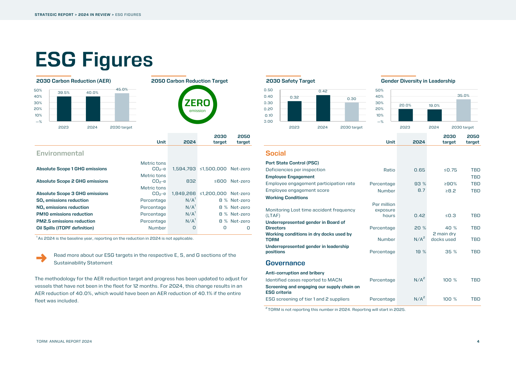 Emissions data extracted from page 4