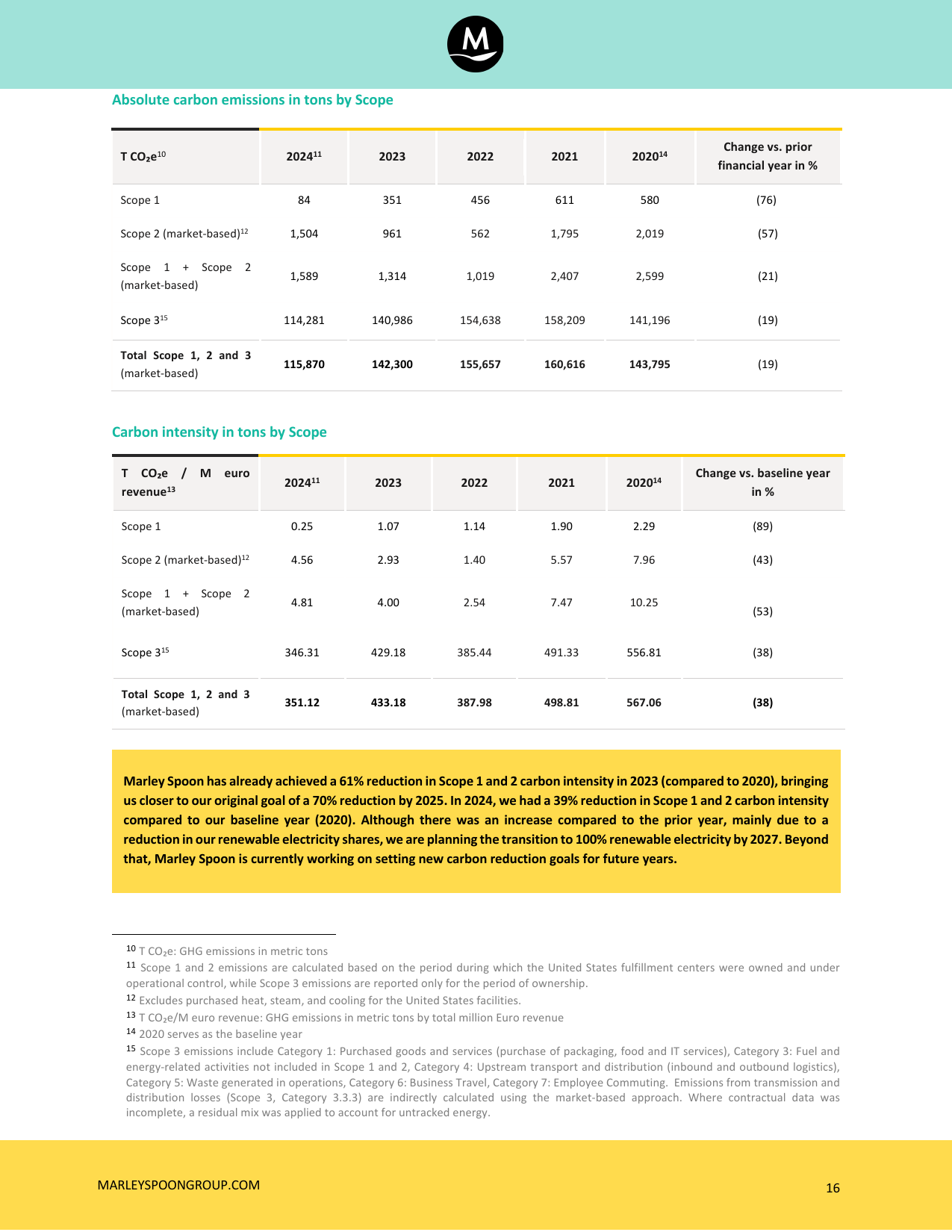 Emissions data extracted from page 16