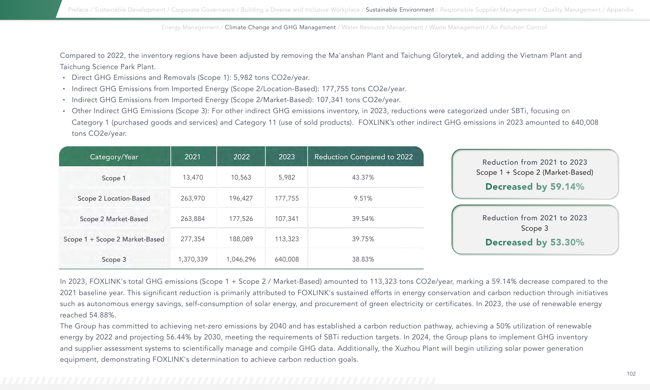 Emissions data extracted from page 102