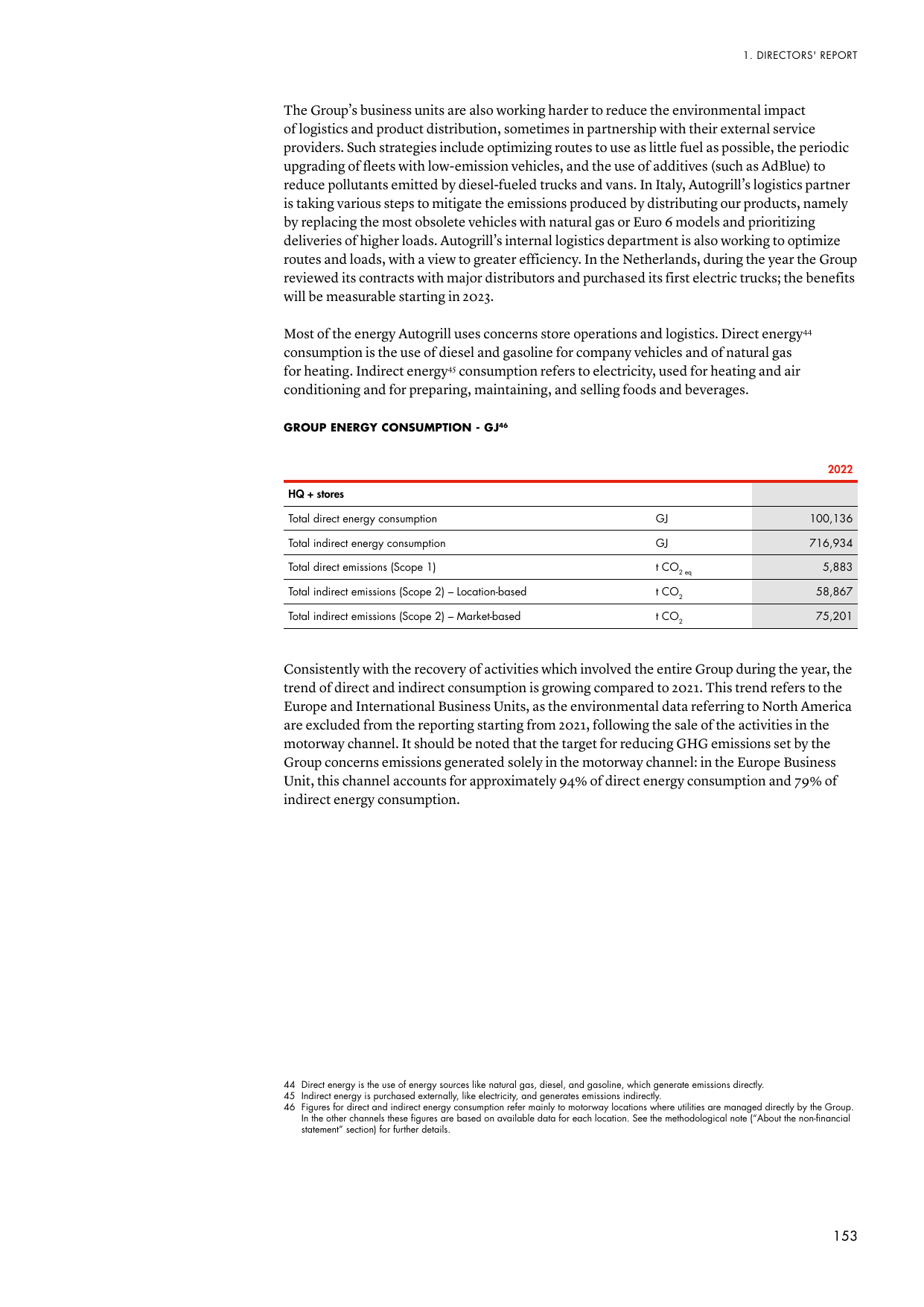 Emissions data extracted from page 155