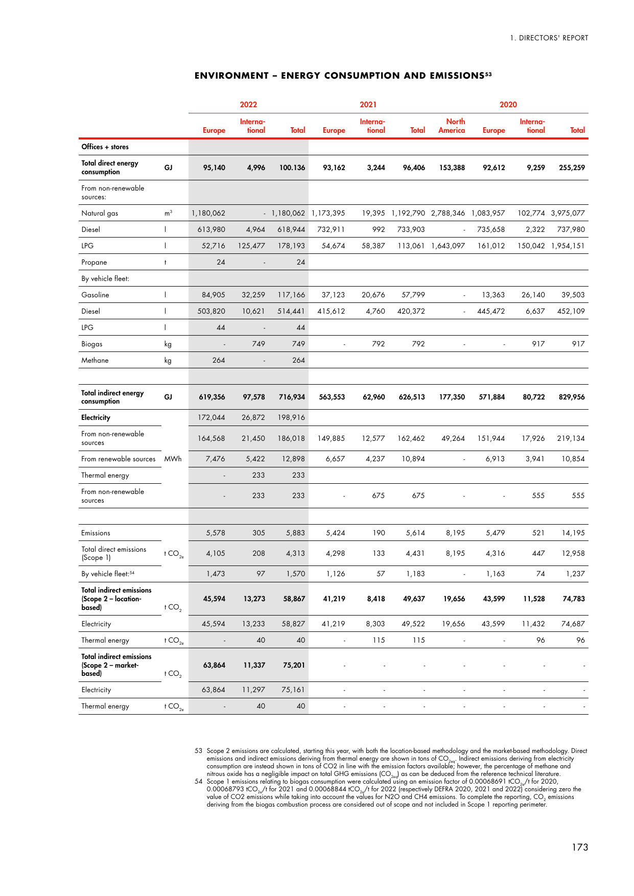Emissions data extracted from page 175