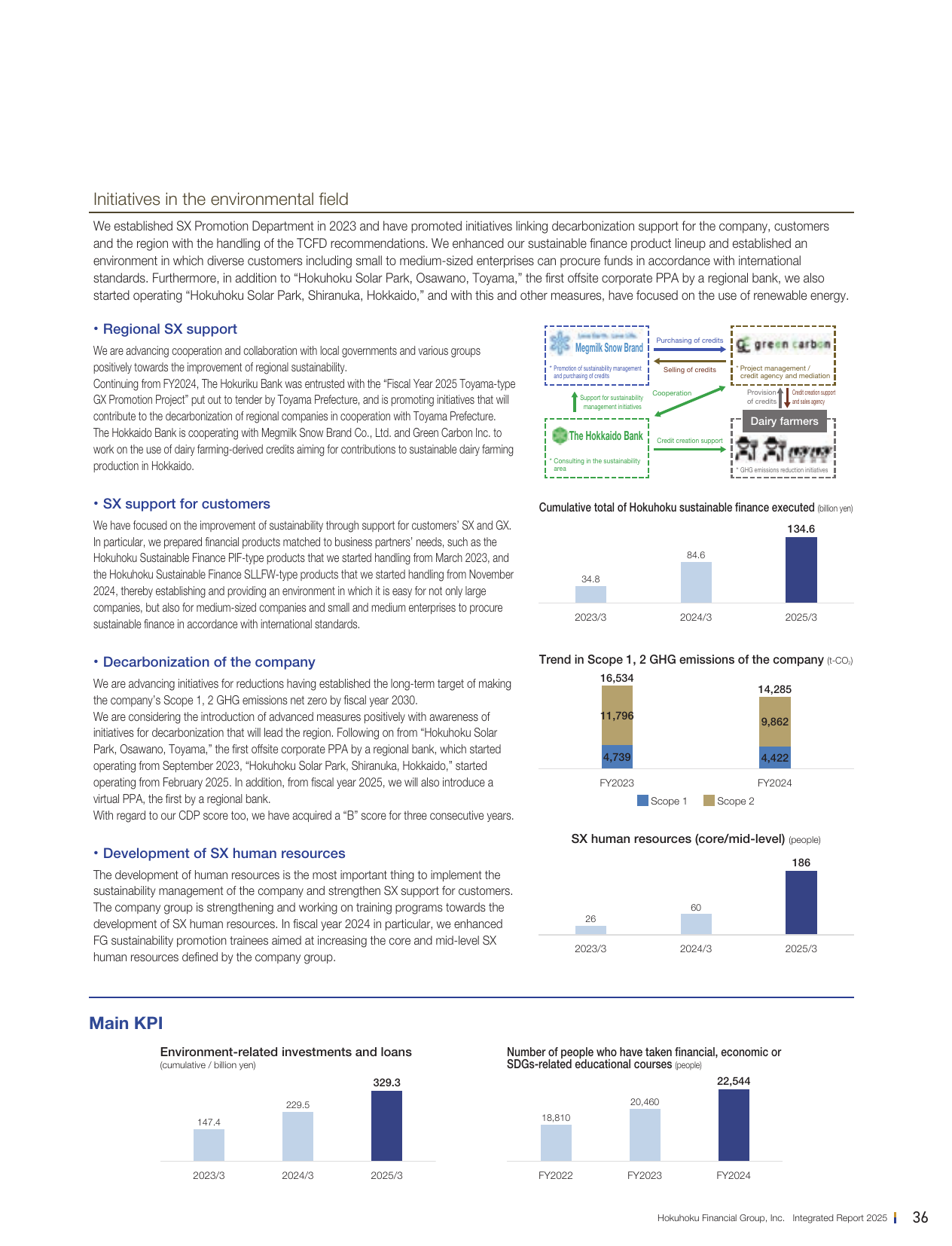 Emissions data extracted from page 37
