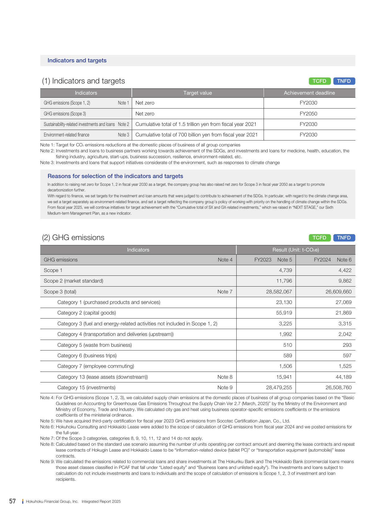 Emissions data extracted from page 58