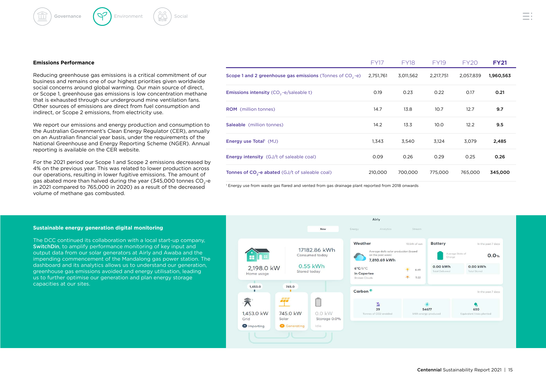 Emissions data extracted from page 17