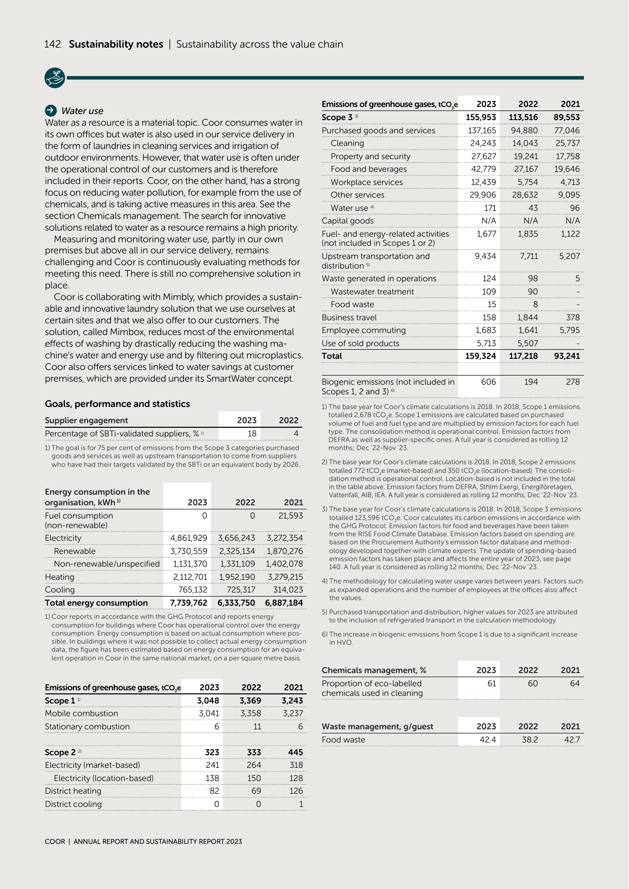 Emissions data extracted from page 144