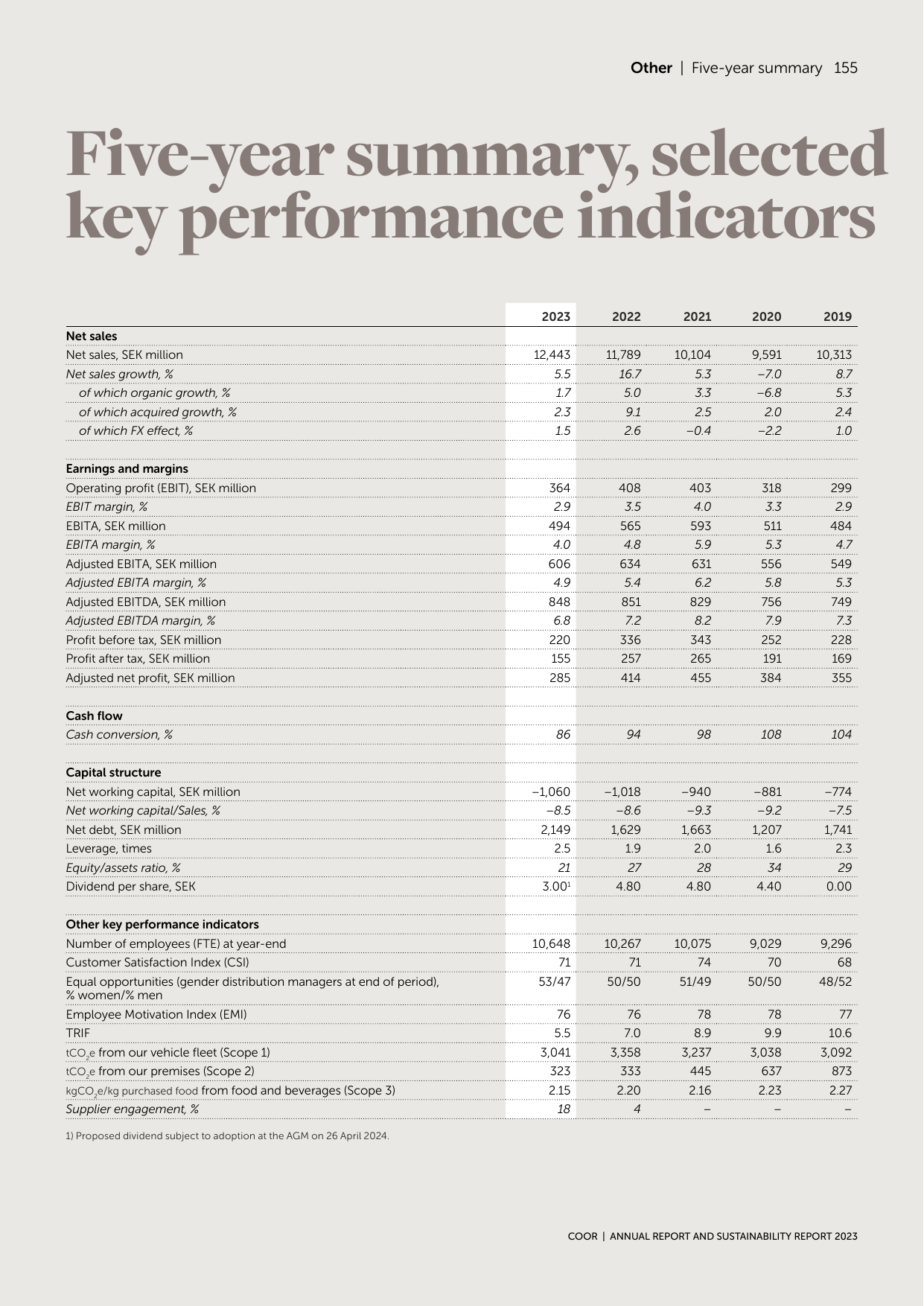 Emissions data extracted from page 157