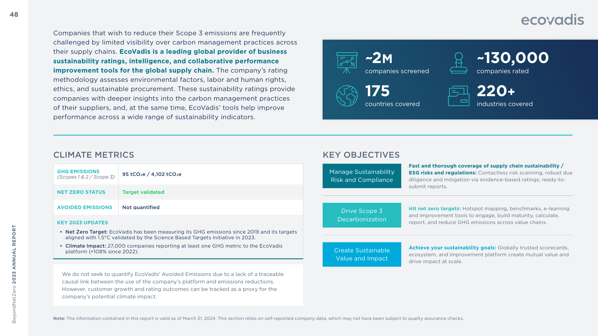 Emissions data extracted from page 48