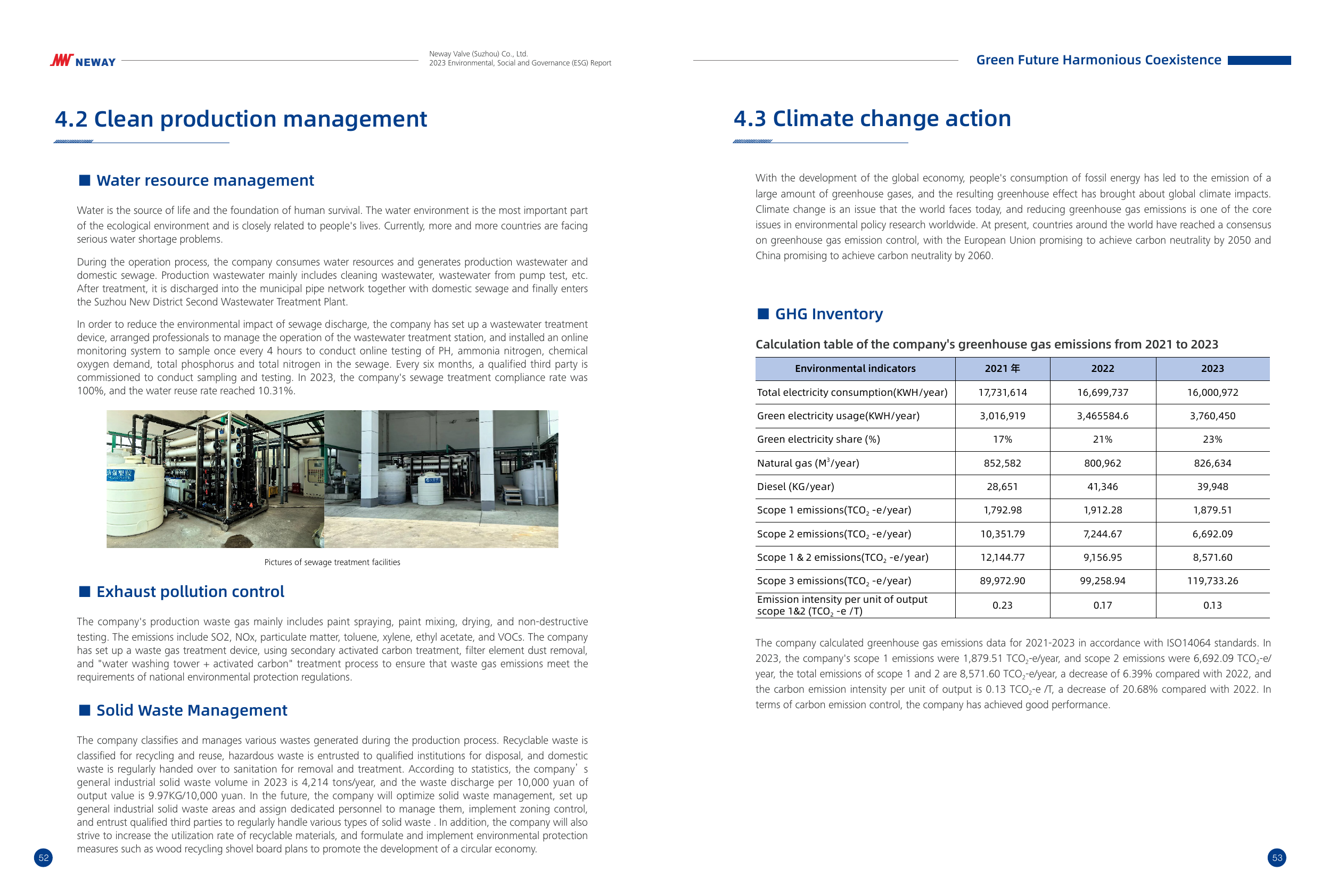 Emissions data extracted from page 27