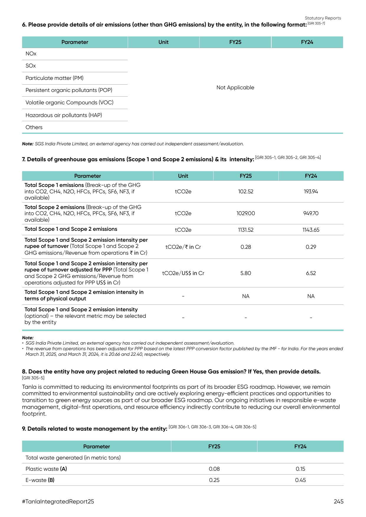Emissions data extracted from page 223