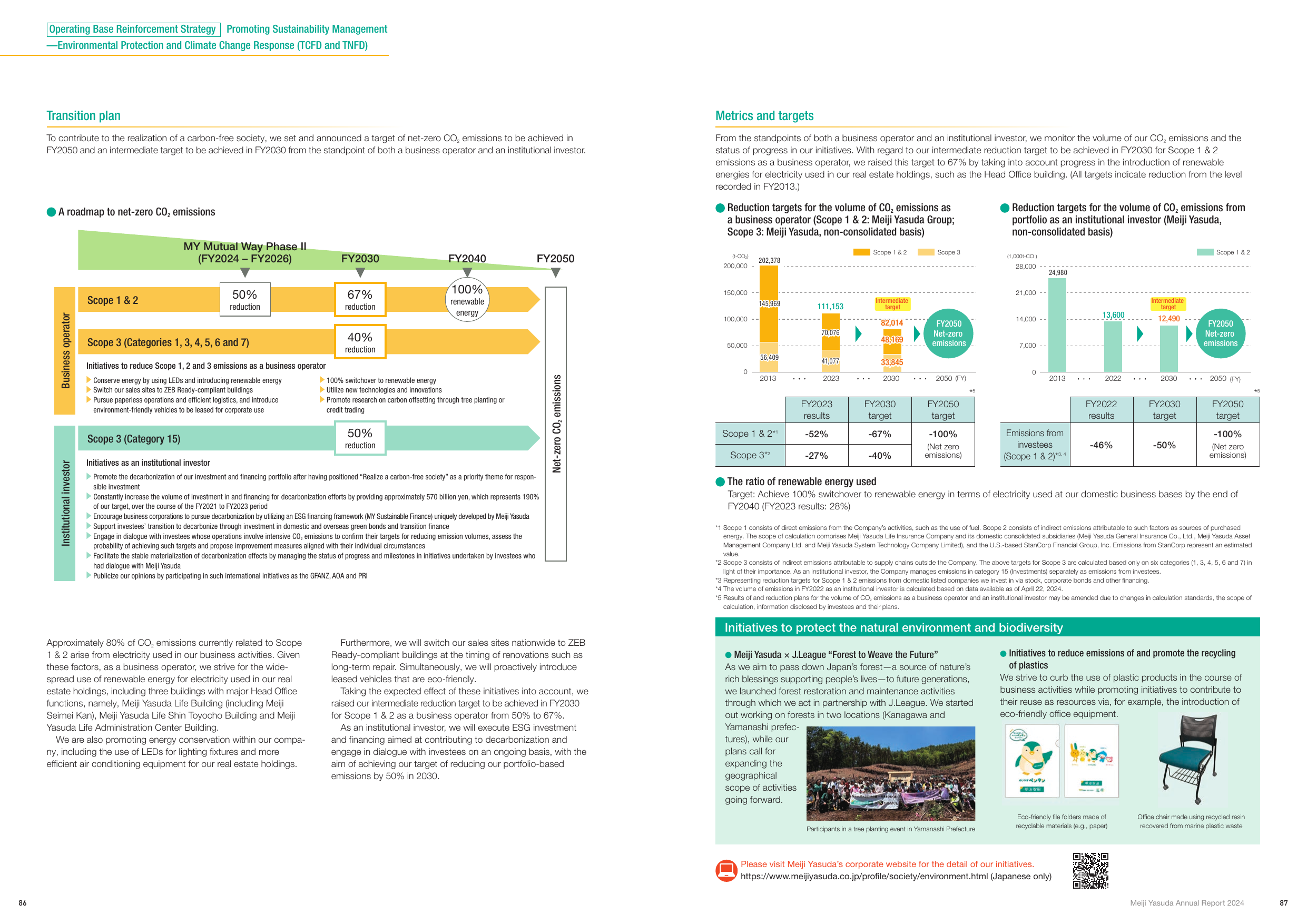 Emissions data extracted from page 45
