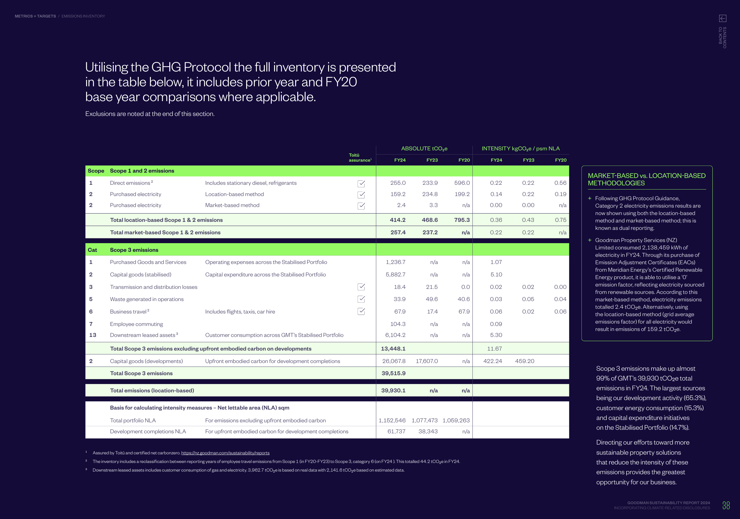 Emissions data extracted from page 38