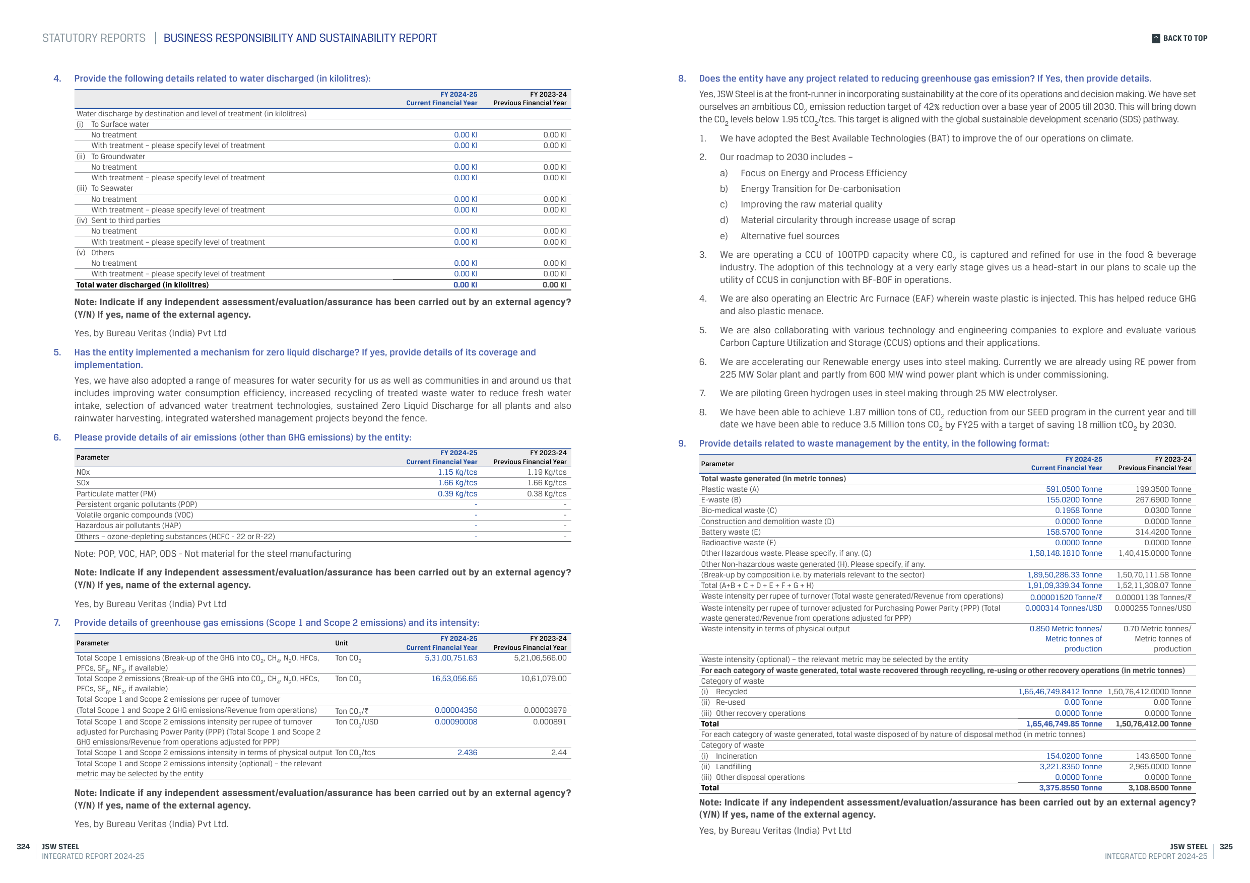 Emissions data extracted from page 164