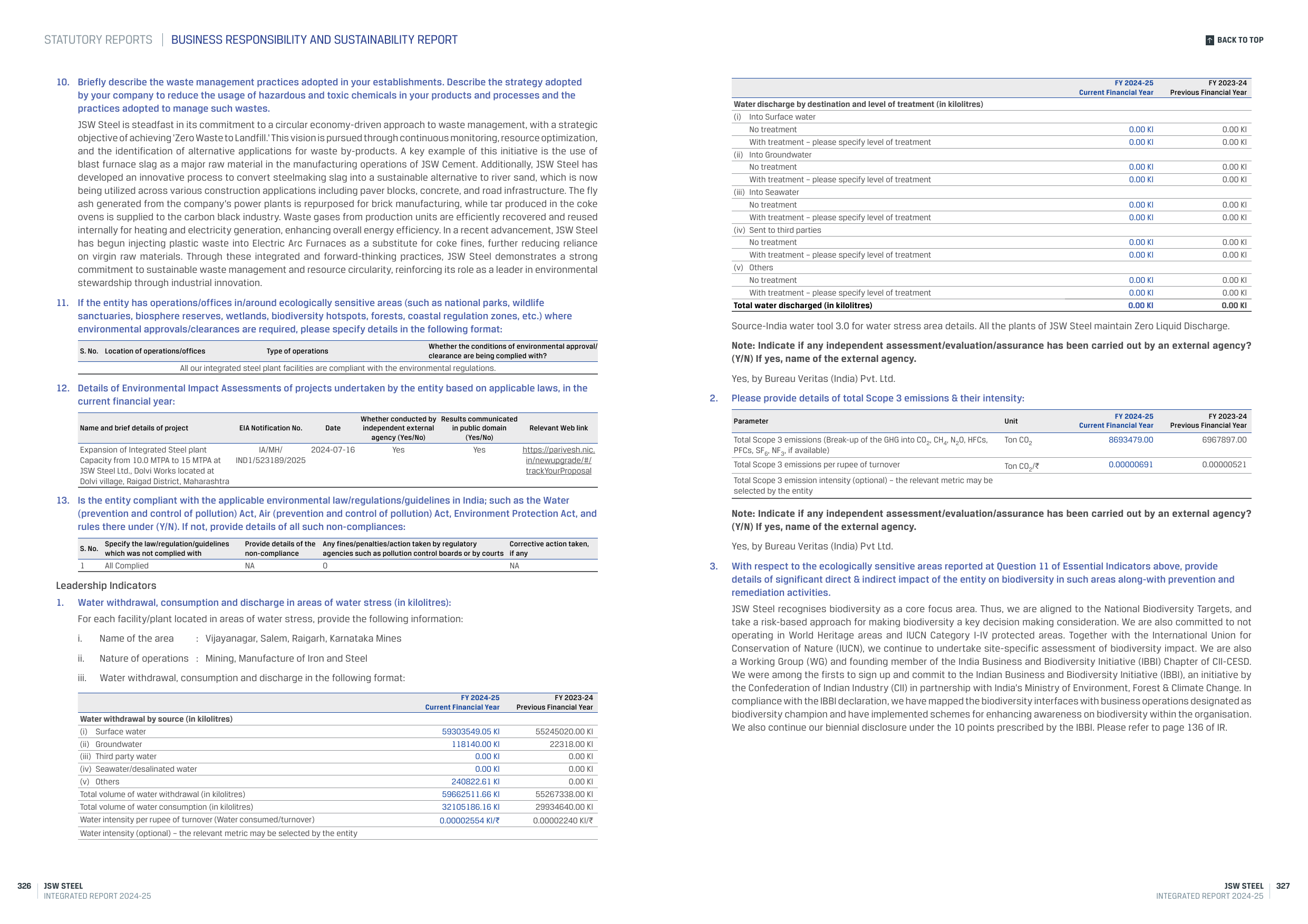 Emissions data extracted from page 165