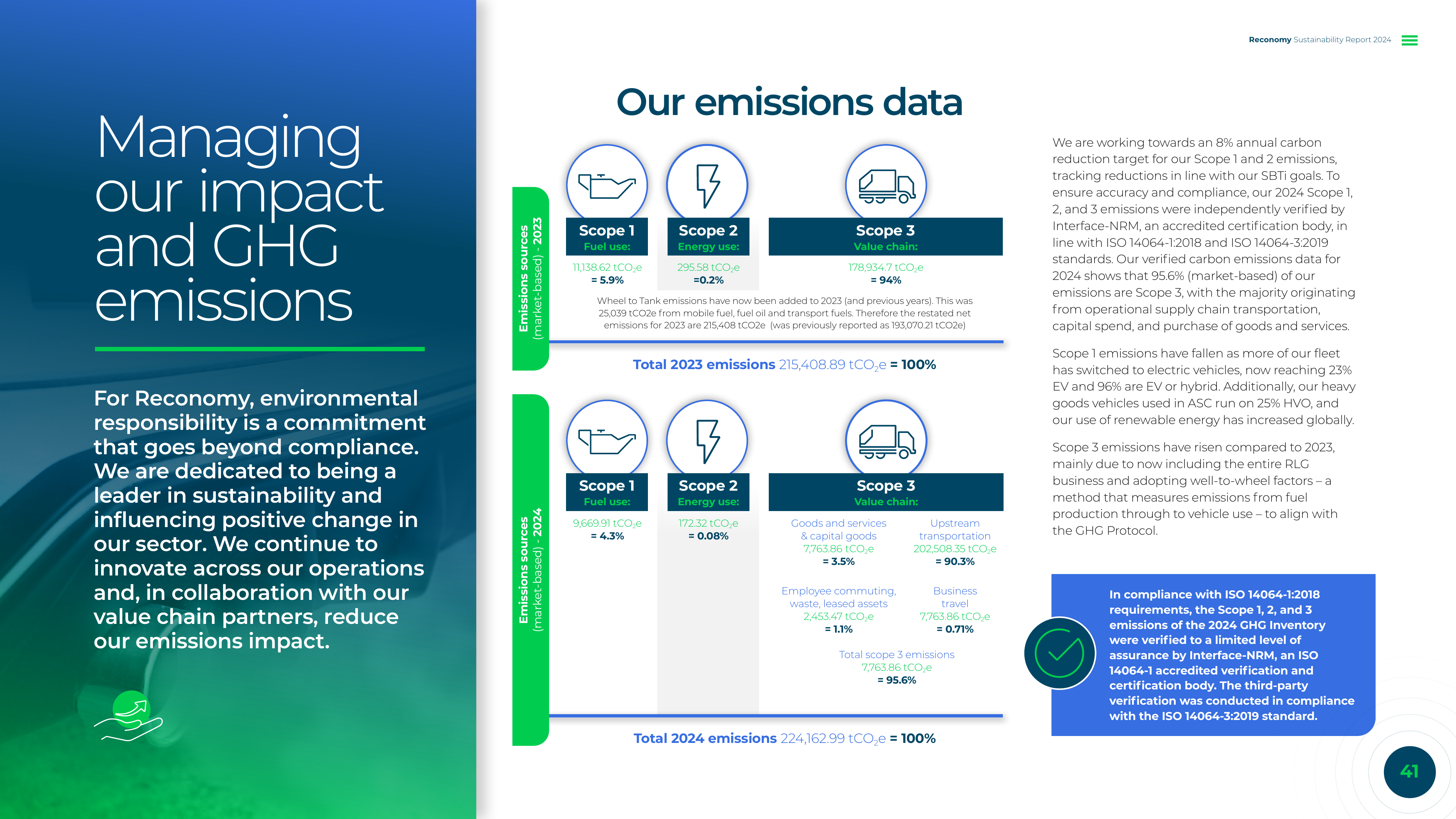 Emissions data extracted from page 41