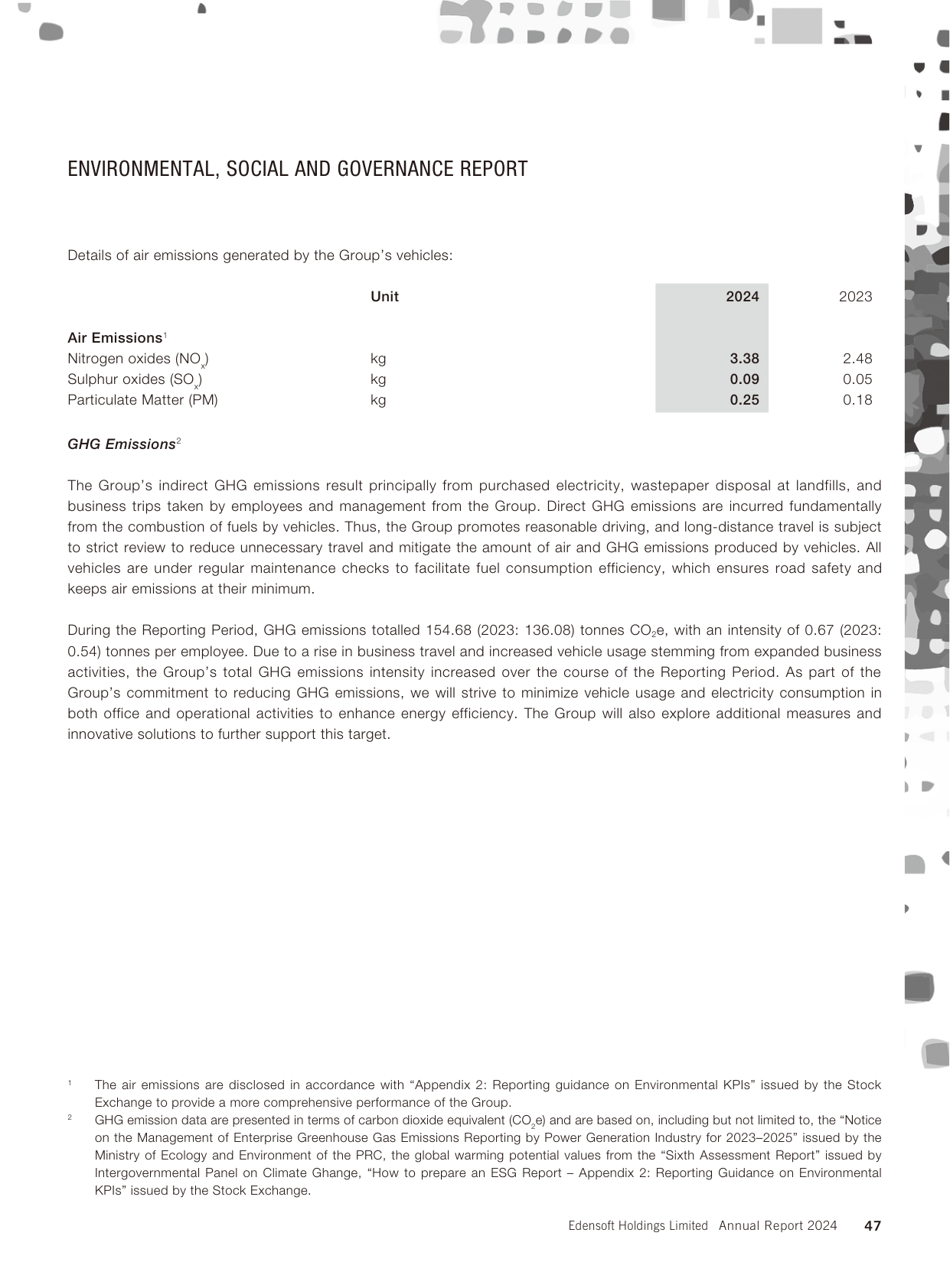 Emissions data extracted from page 48