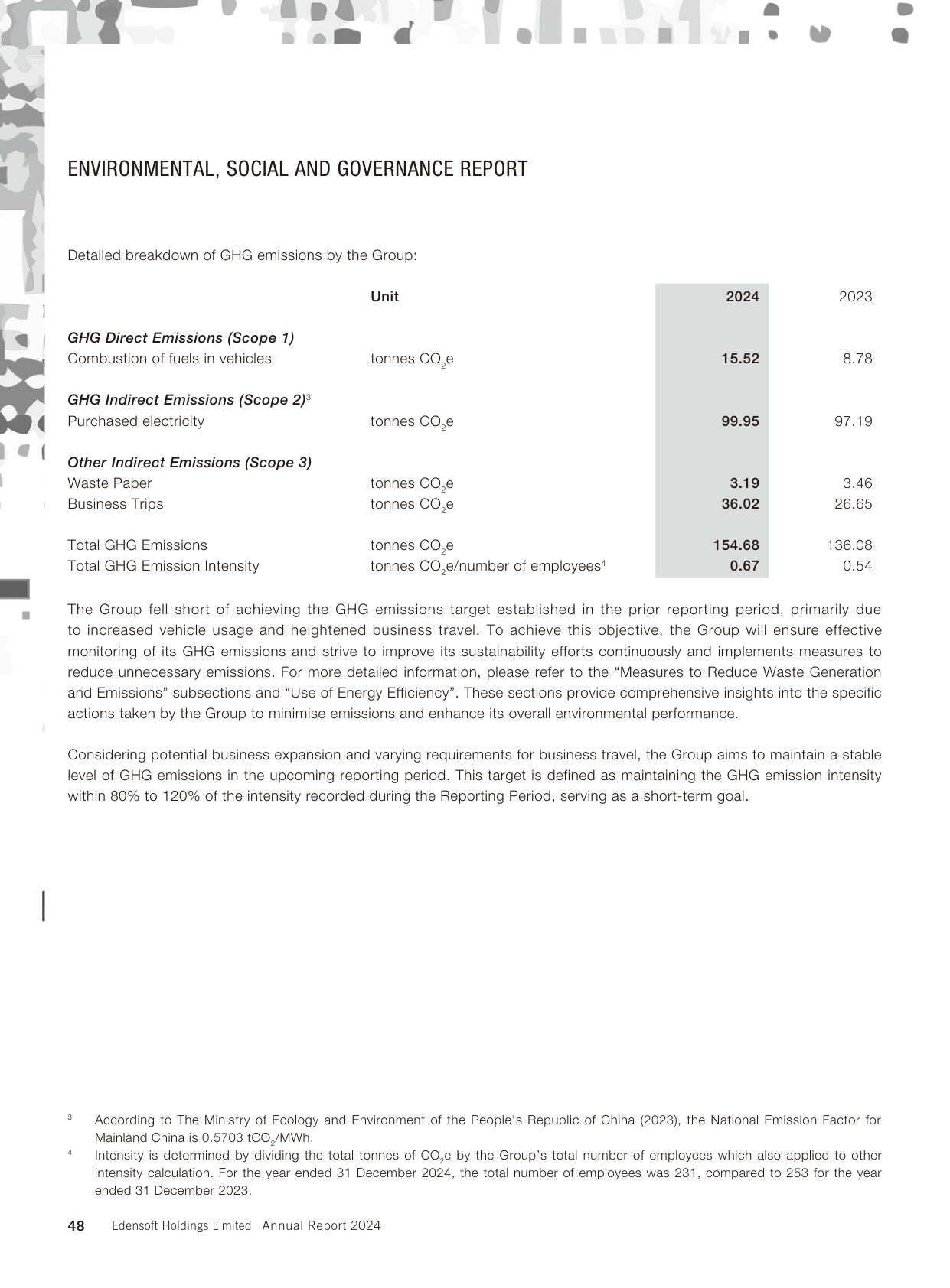 Emissions data extracted from page 49
