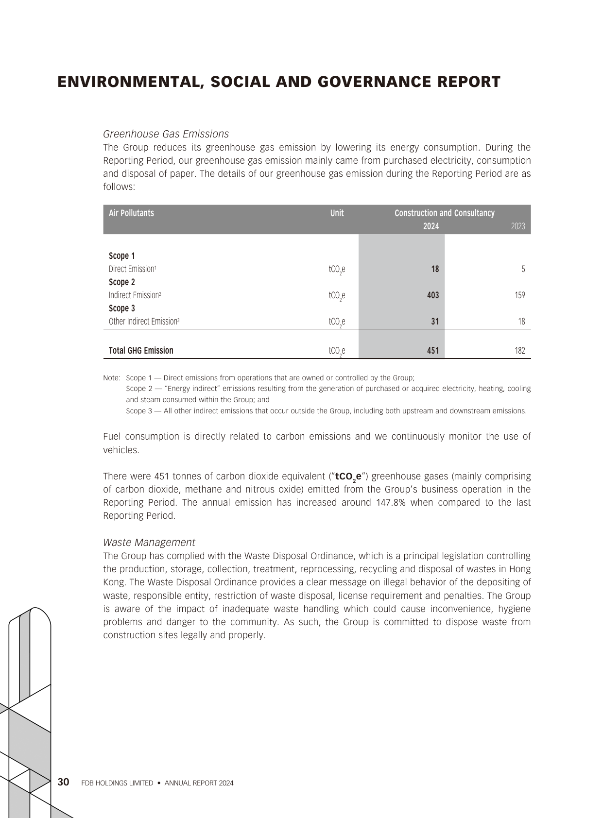 Emissions data extracted from page 31