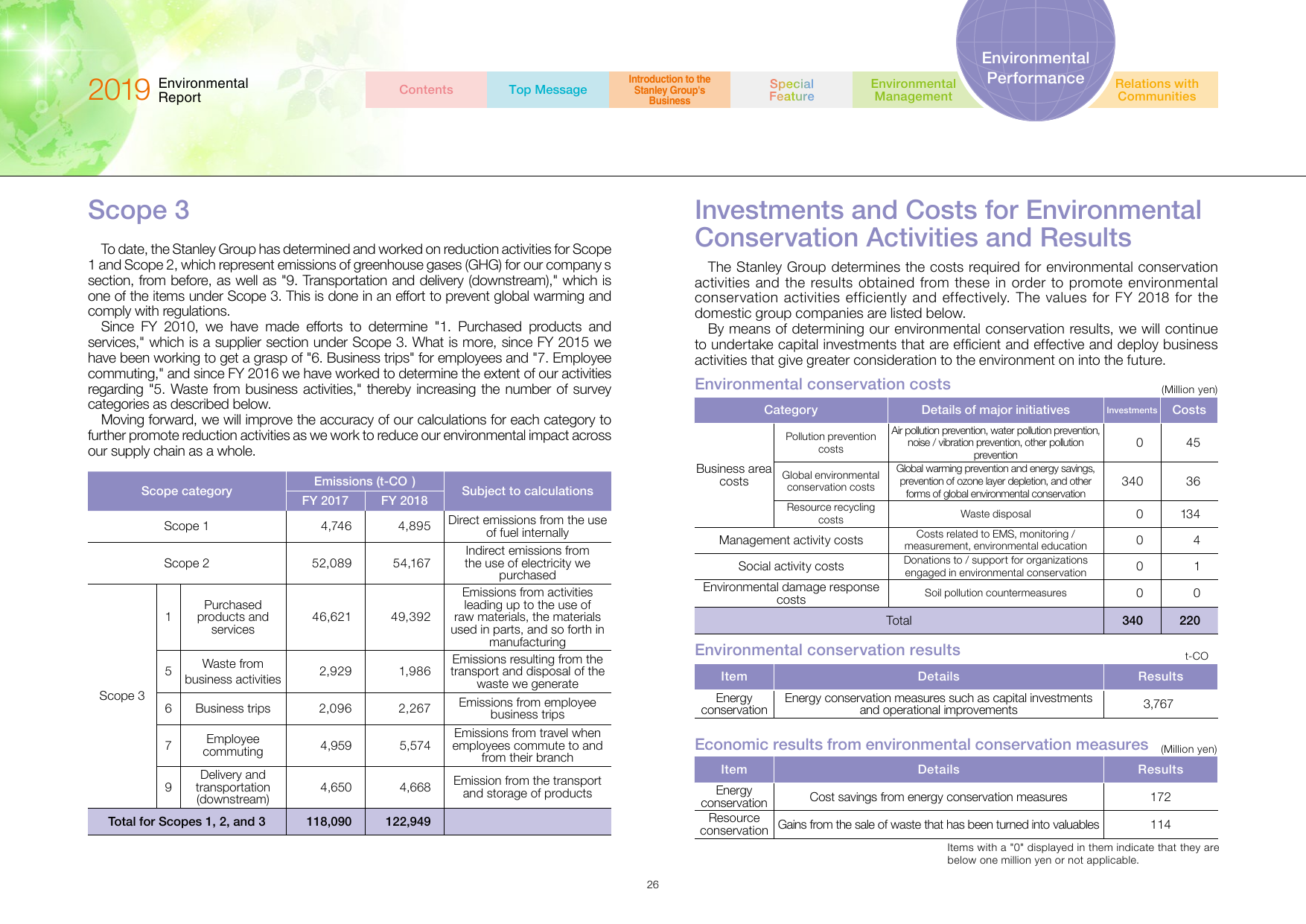 Emissions data extracted from page 27