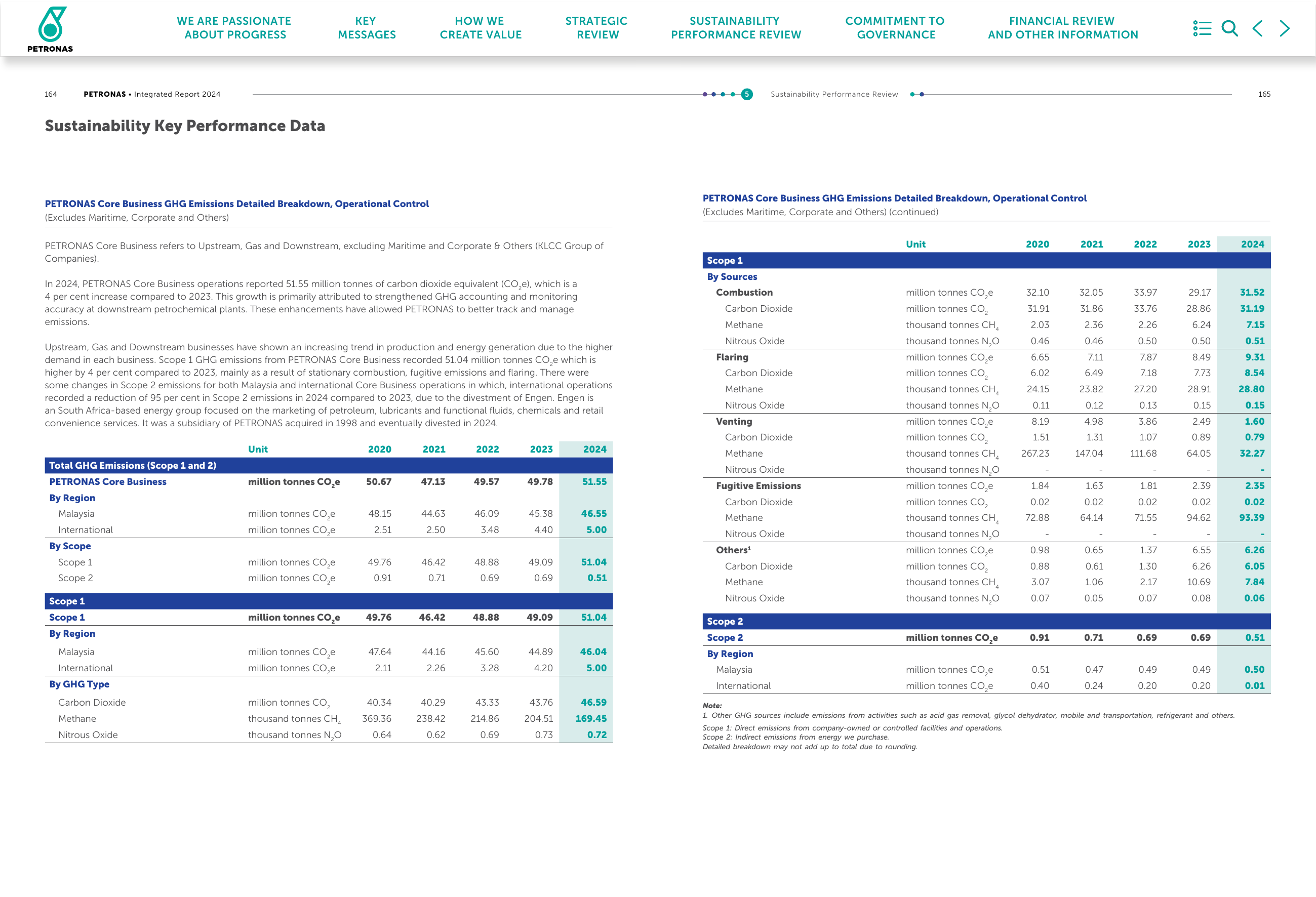 Emissions data extracted from page 84
