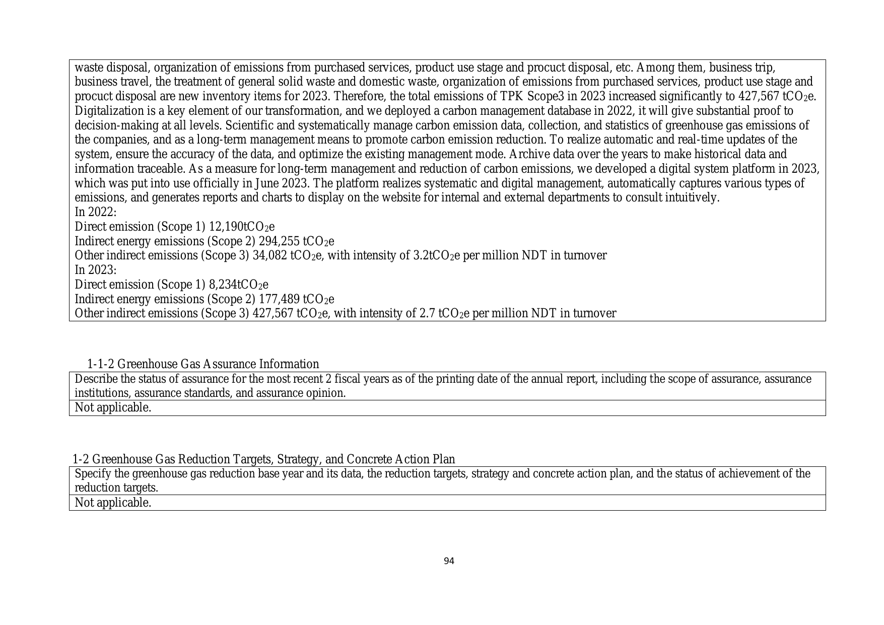 Emissions data extracted from page 102