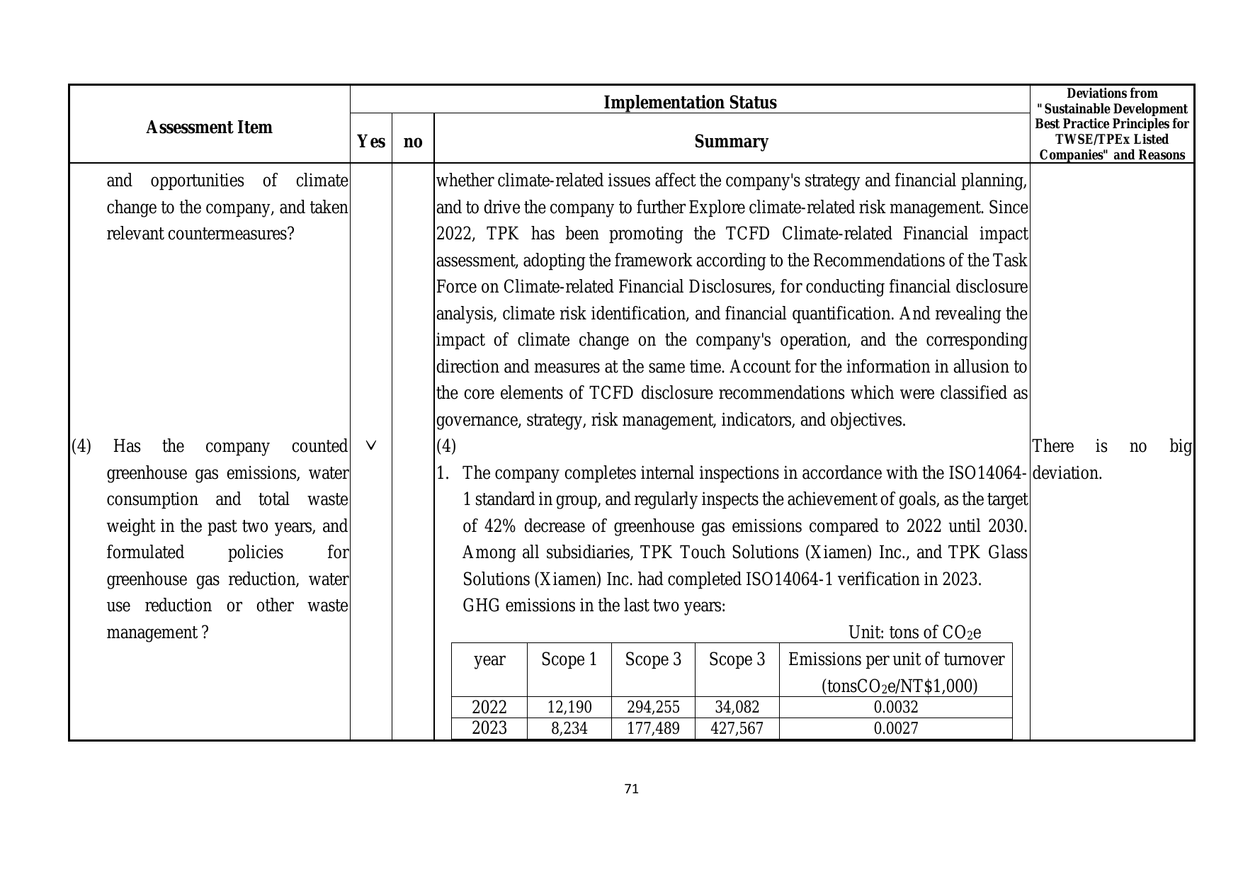 Emissions data extracted from page 79
