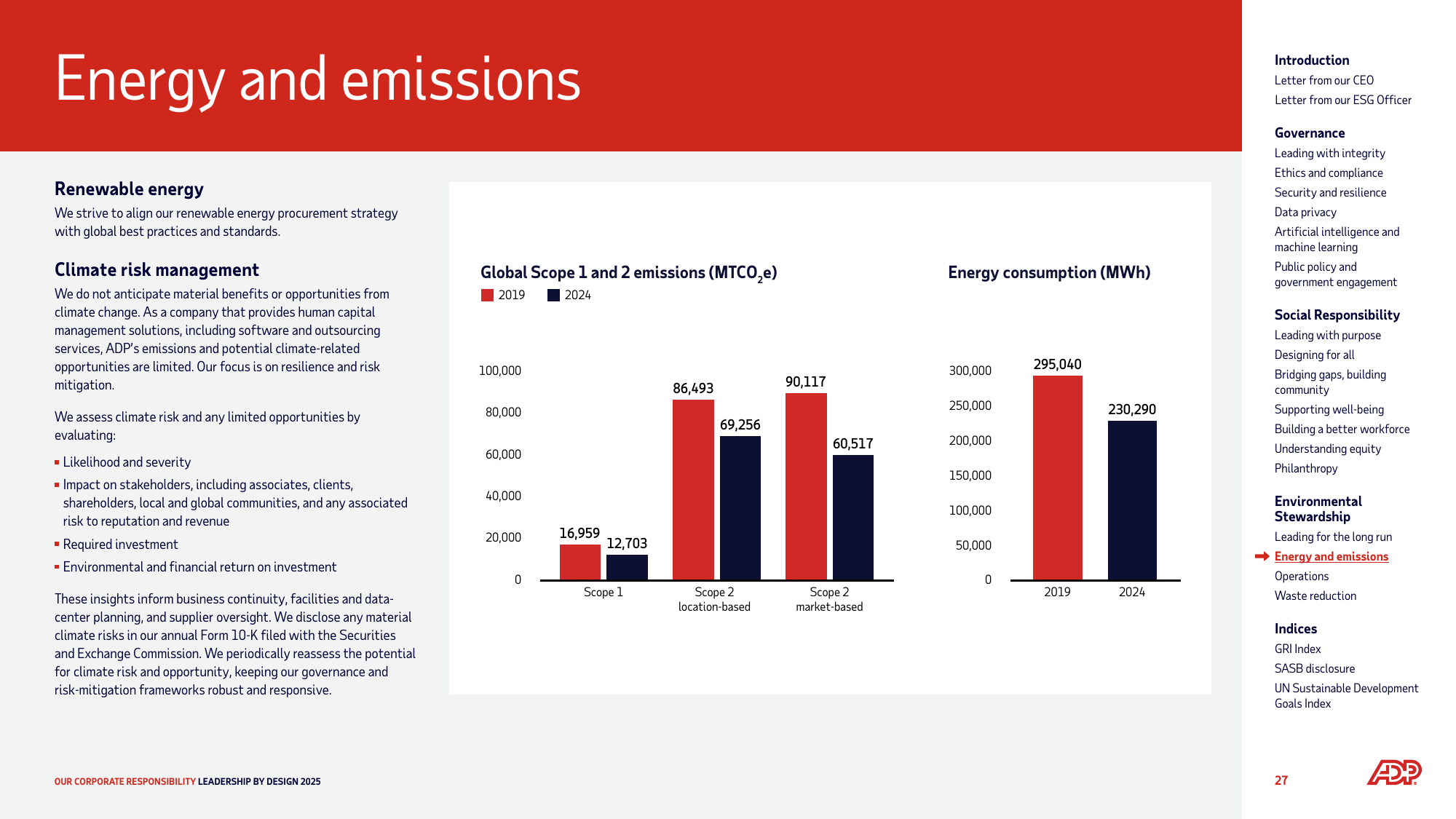 Emissions data extracted from page 27
