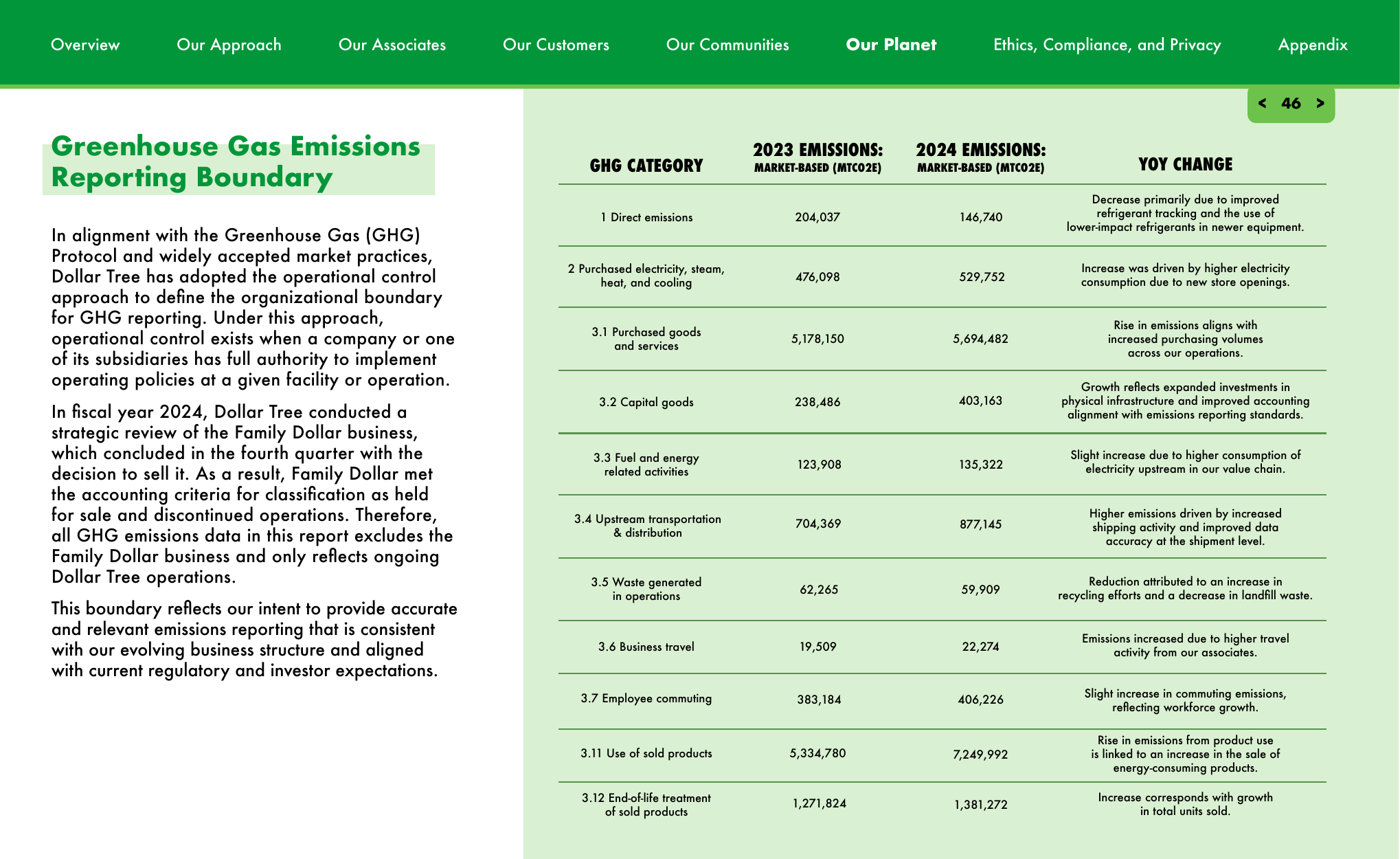 Emissions data extracted from page 46